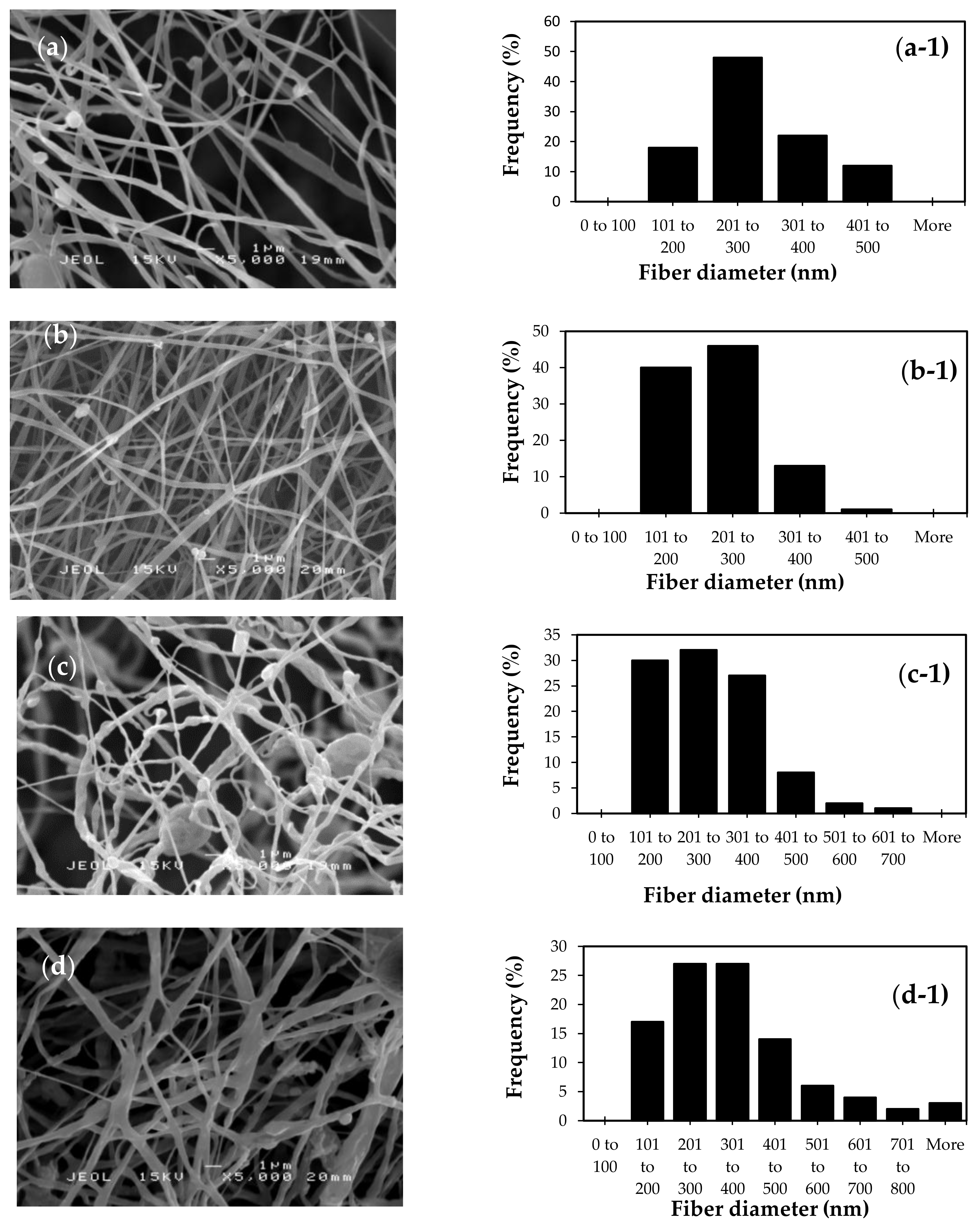 Fibers 07 00056 g004 Fibers 07 00056 g004