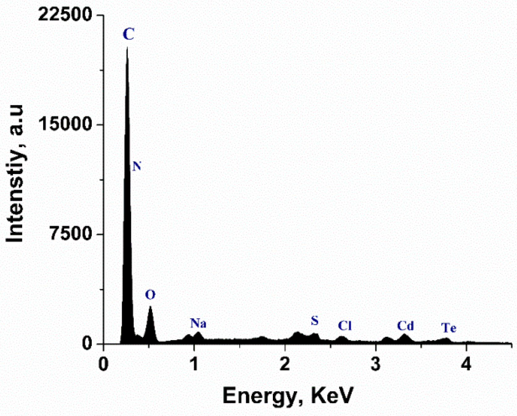 Fibers 07 00057 g003
