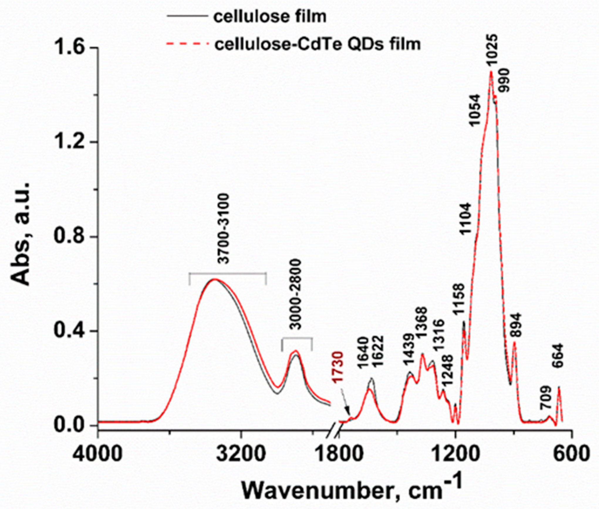 Fibers 07 00057 g004