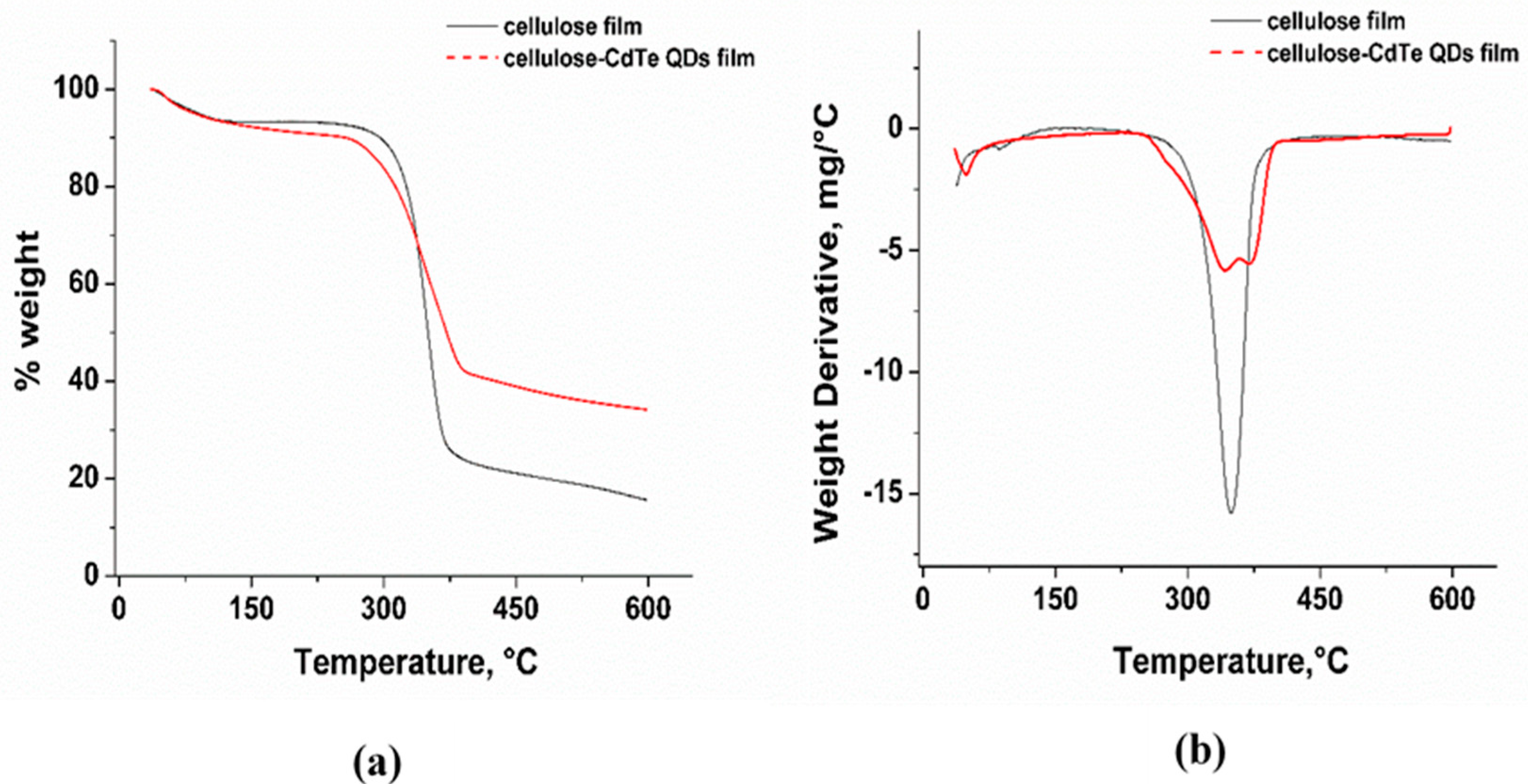 Fibers 07 00057 g005