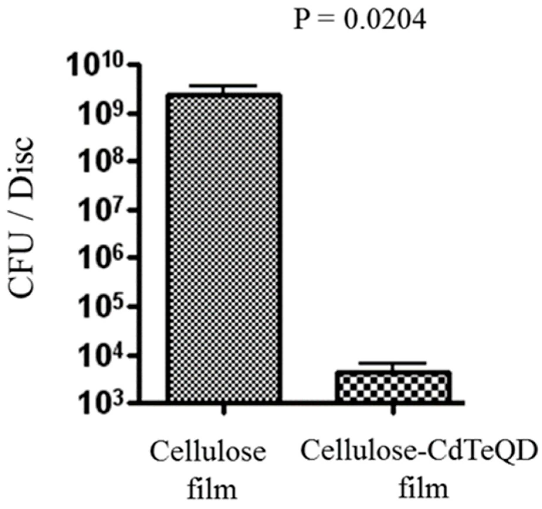 Fibers 07 00057 g007