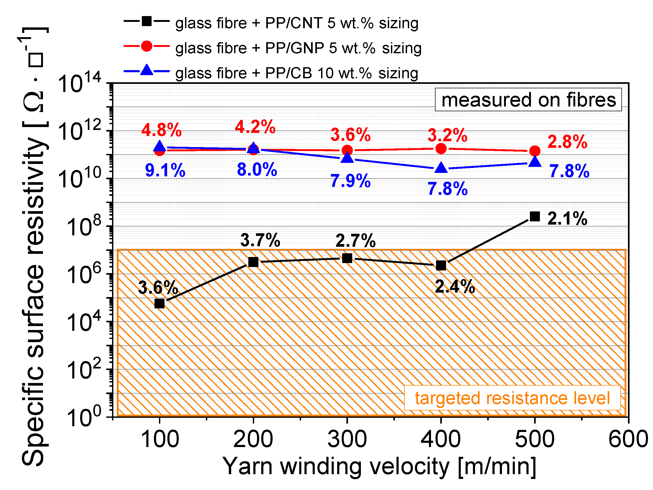 Fibers 07 00061 g004