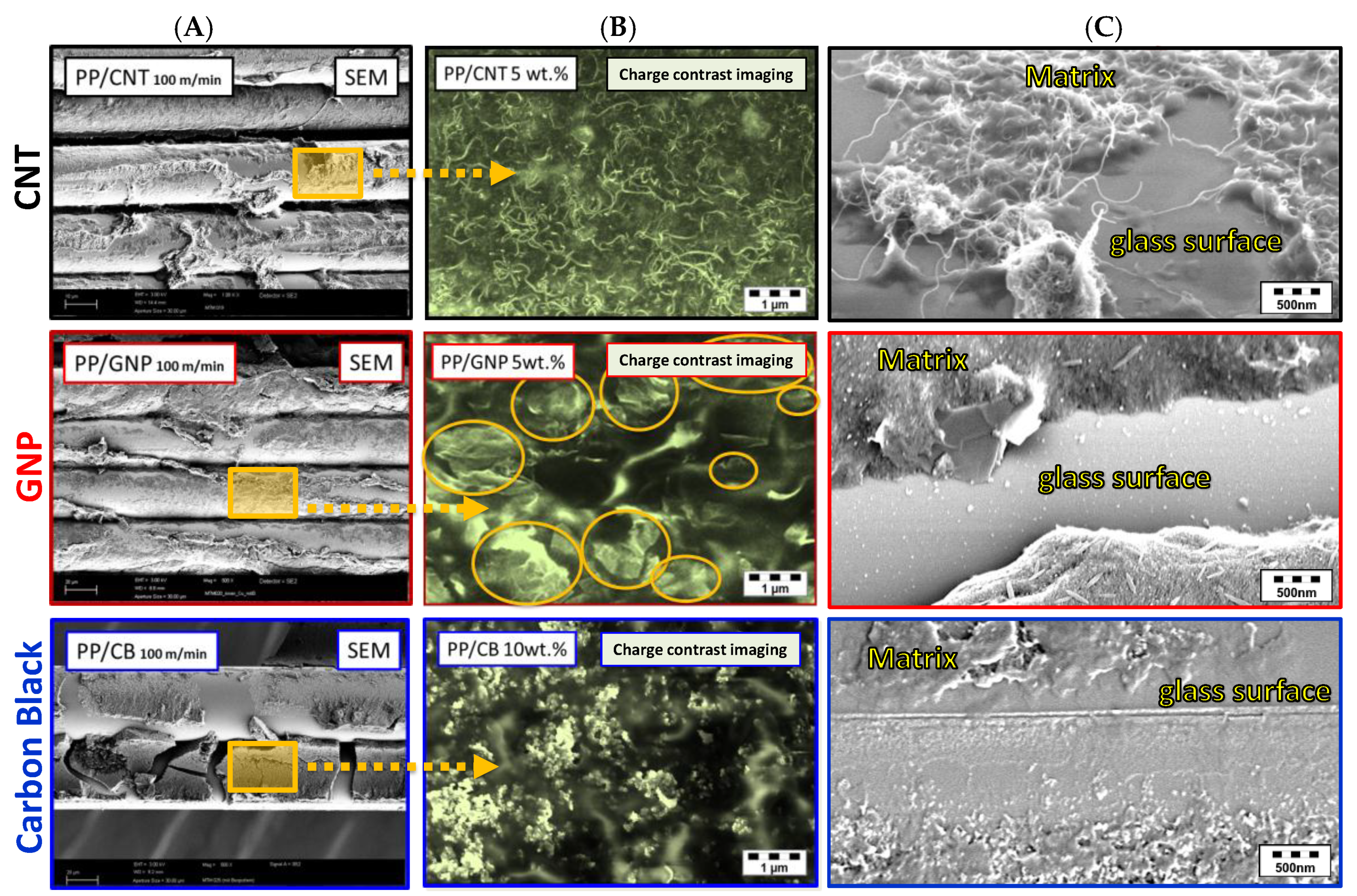 Fibers 07 00061 g005