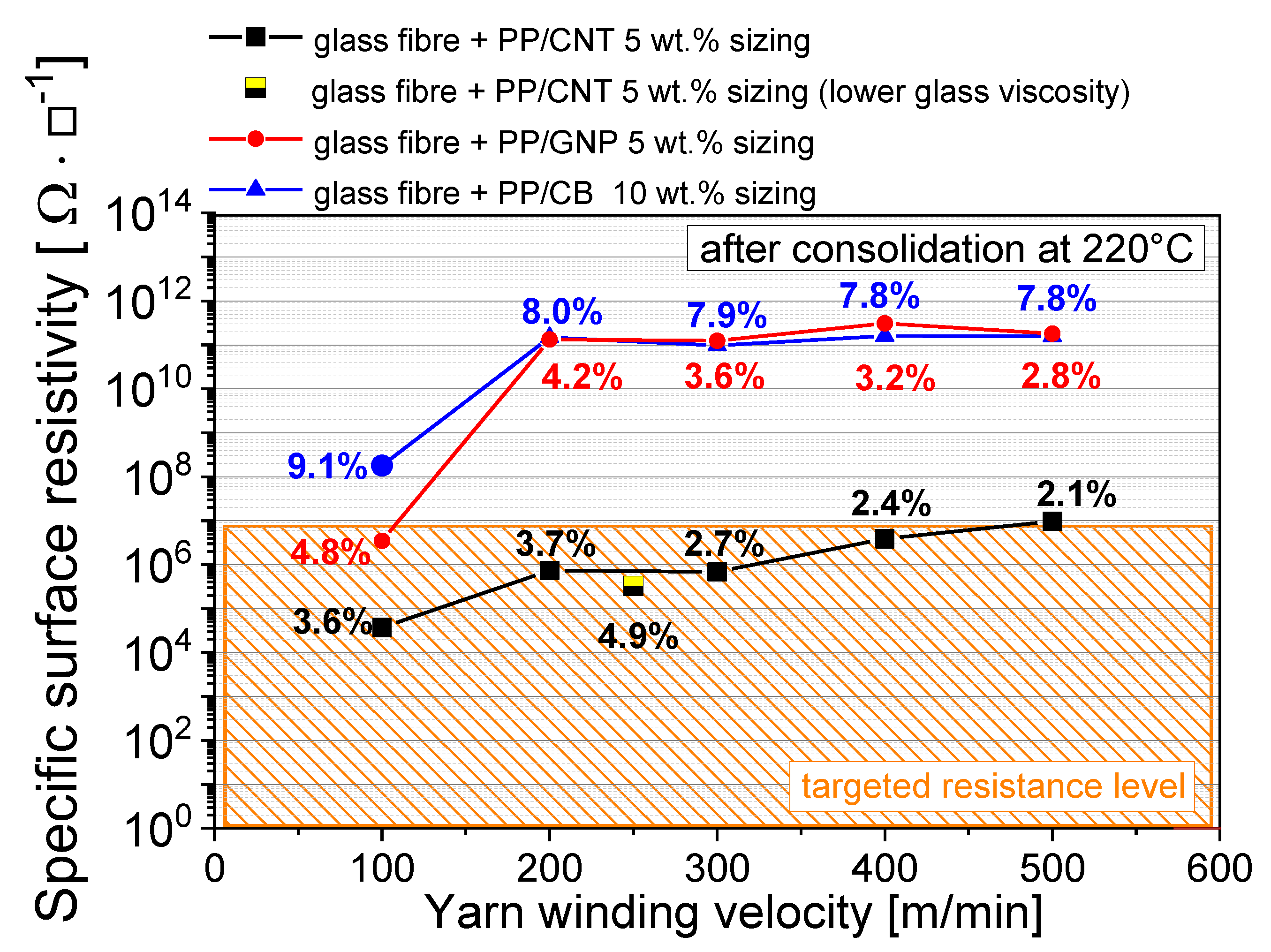Fibers 07 00061 g006