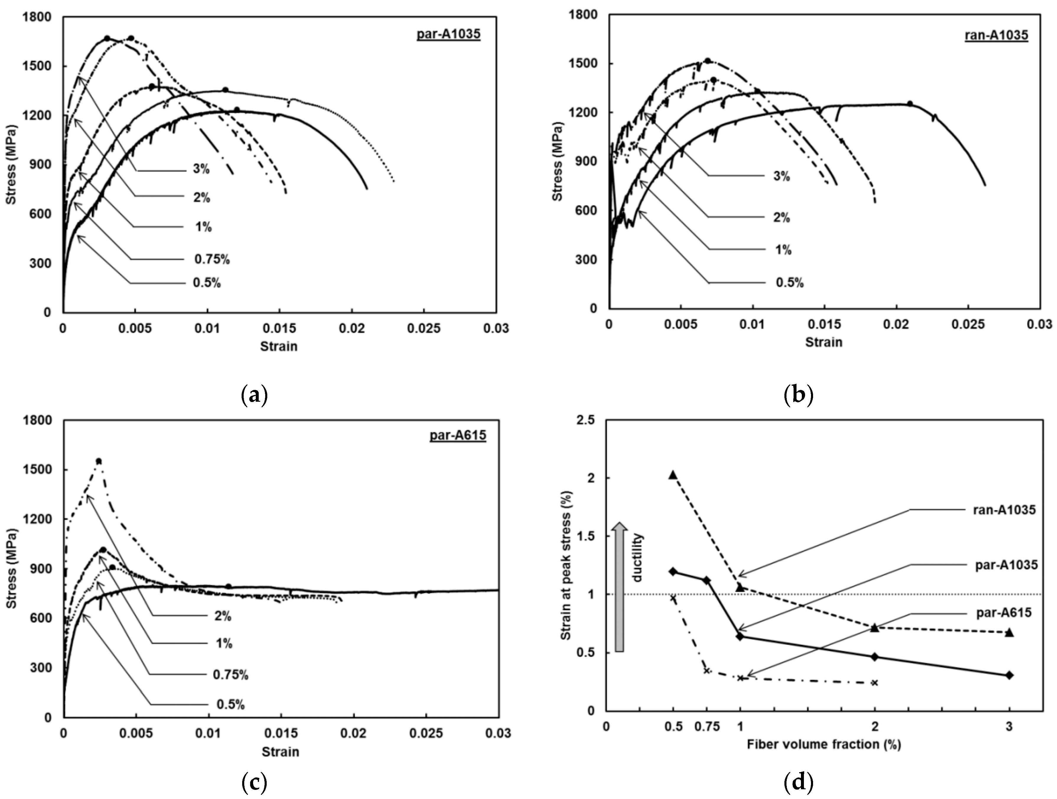Fibers 07 00067 g017
