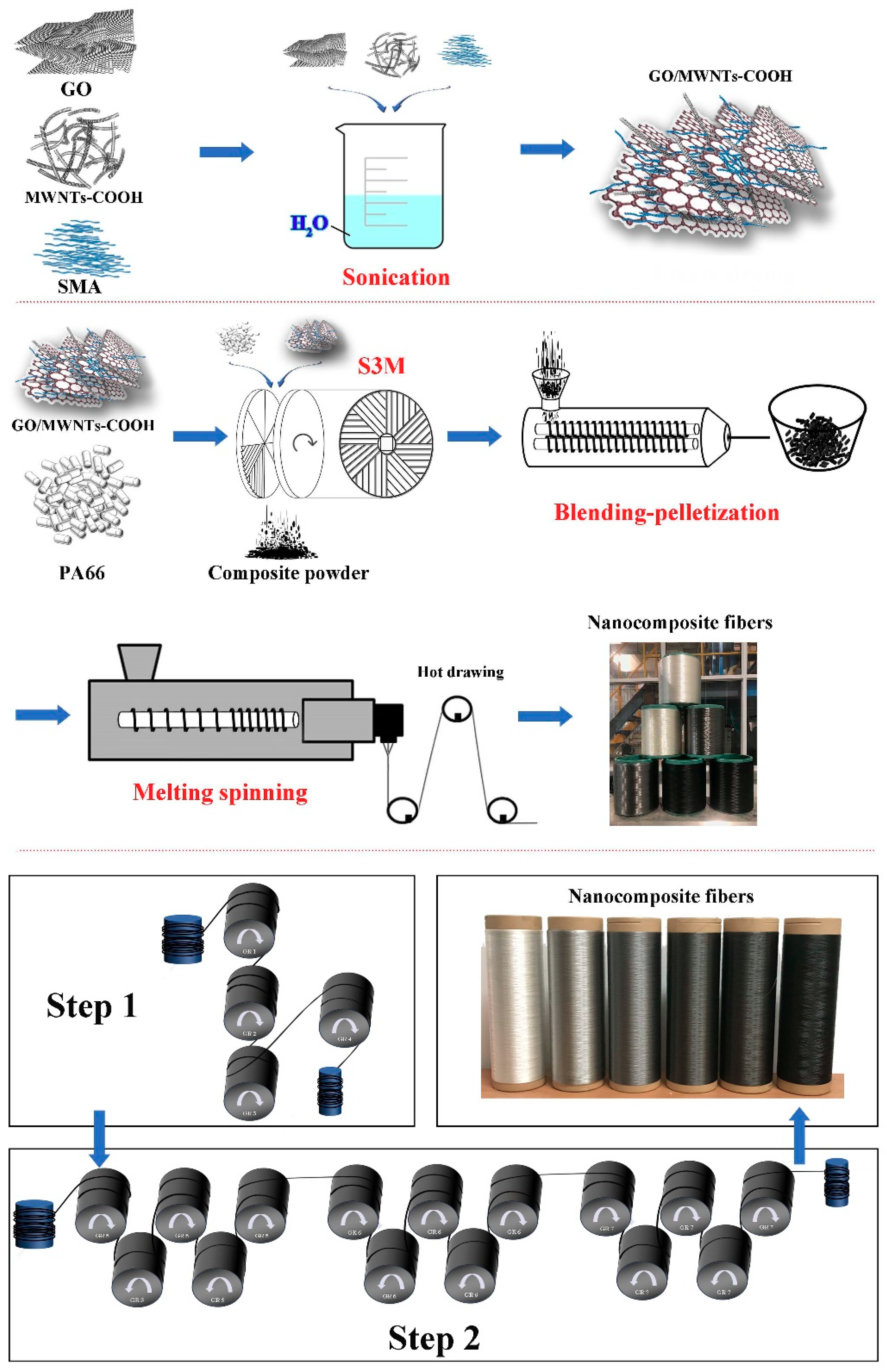 Fibers 07 00069 g001 Fibers 07 00069 g001