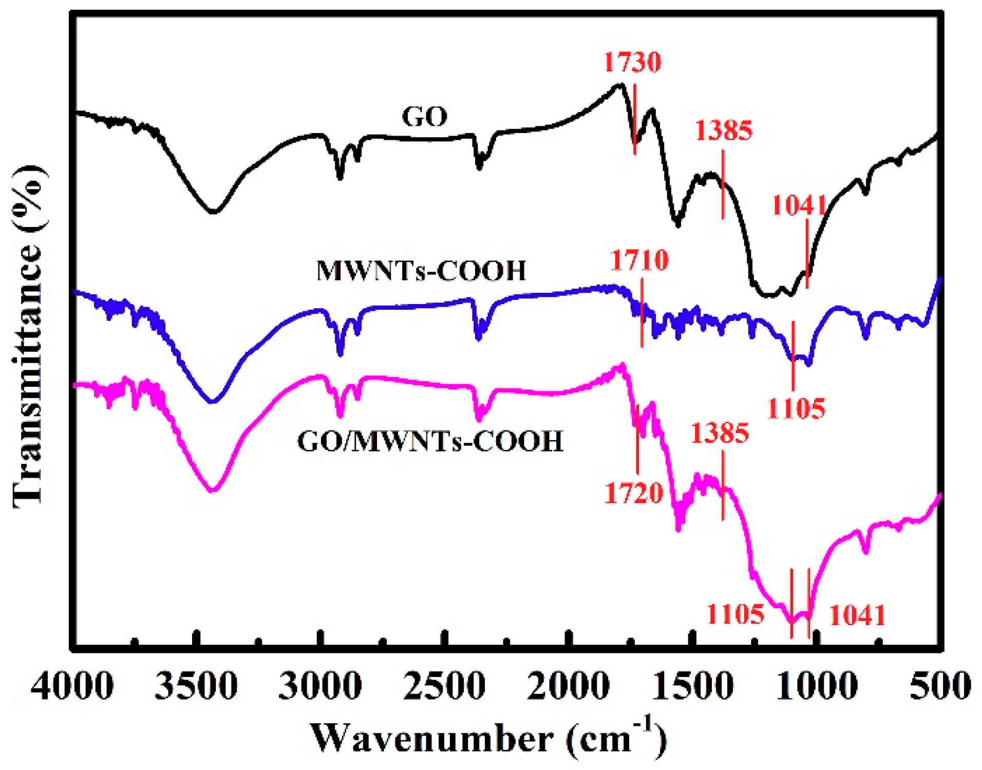 Fibers 07 00069 g002 Fibers 07 00069 g002
