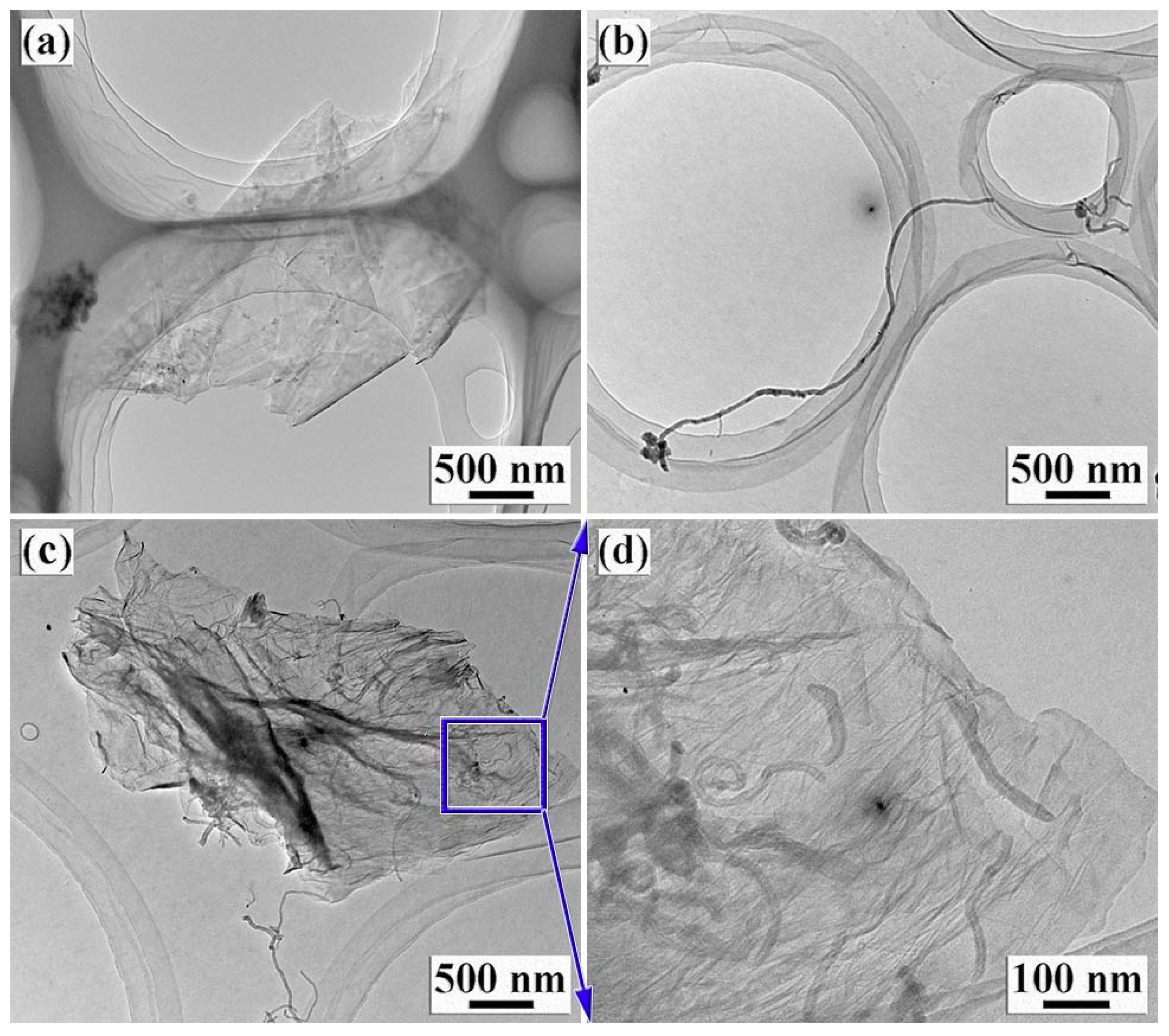 Fibers 07 00069 g003 Fibers 07 00069 g003
