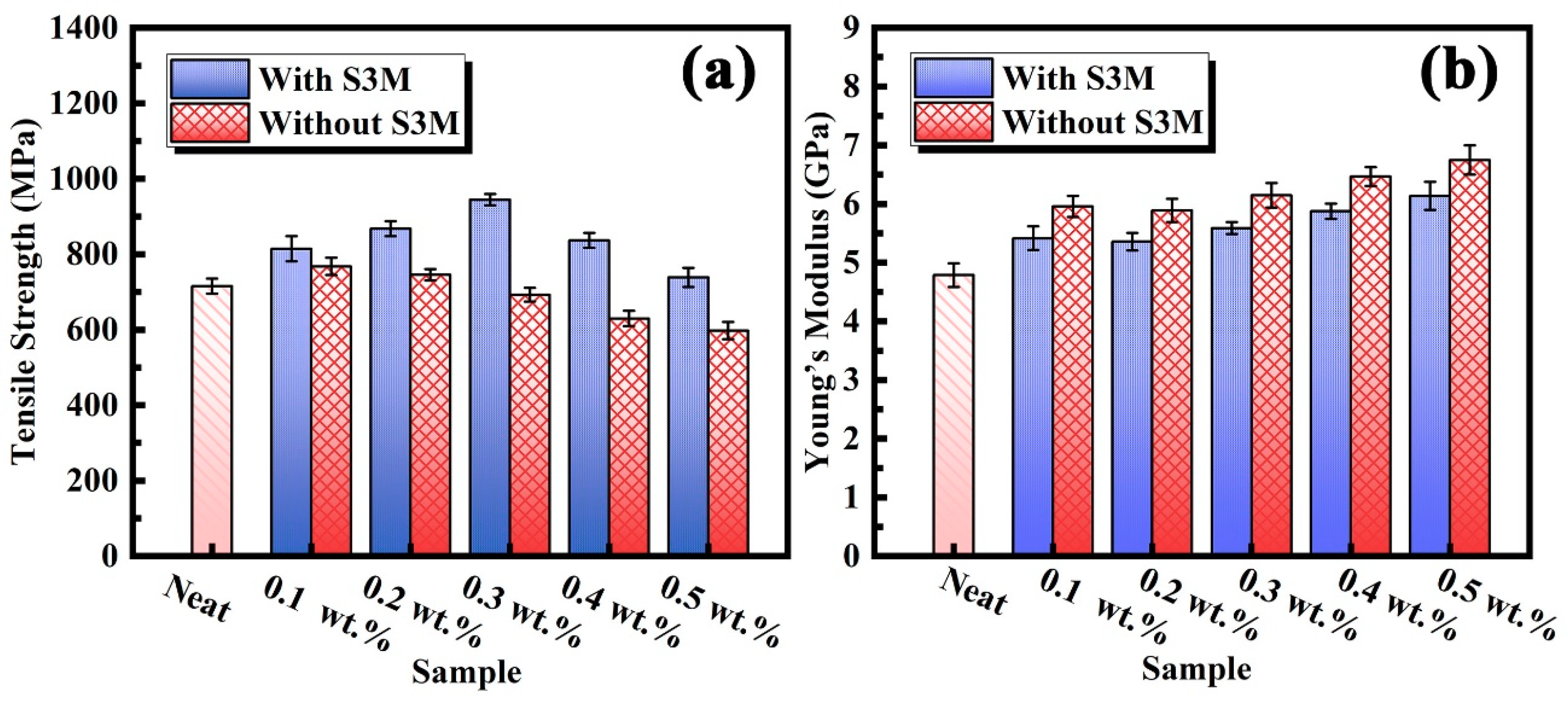 Fibers 07 00069 g005 Fibers 07 00069 g005