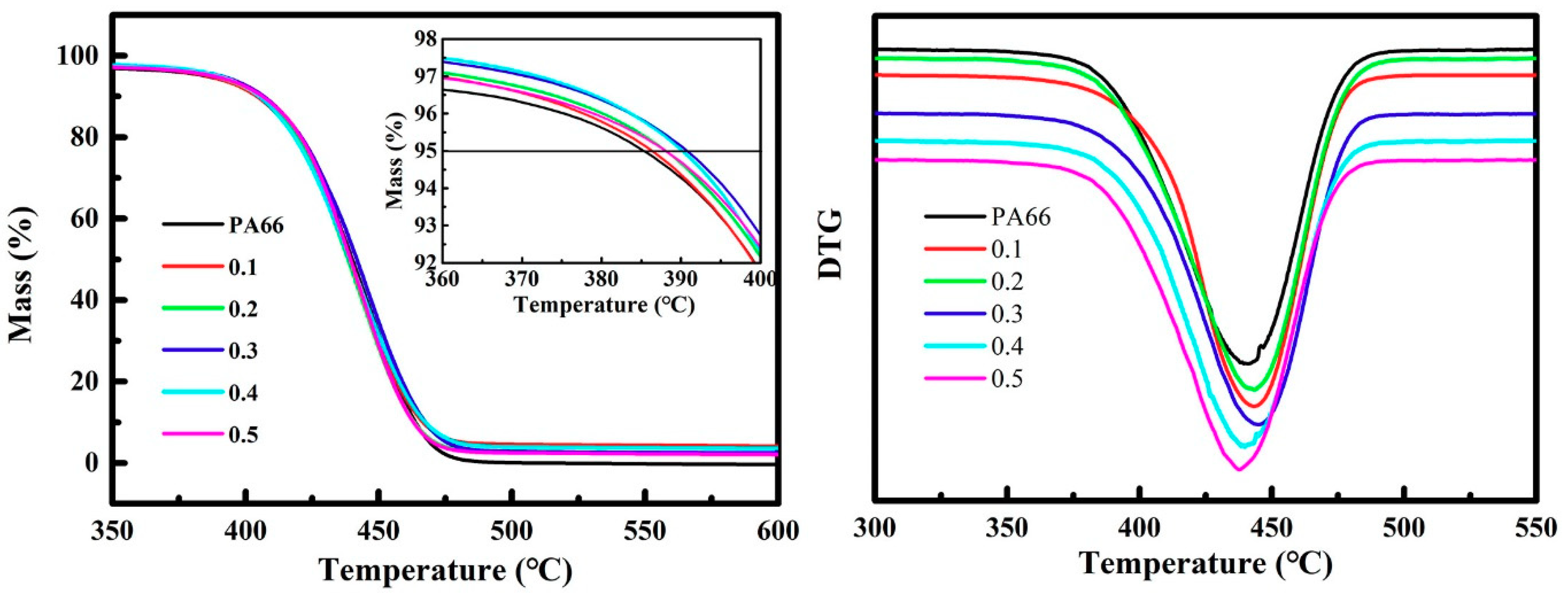 Fibers 07 00069 g006 Fibers 07 00069 g006