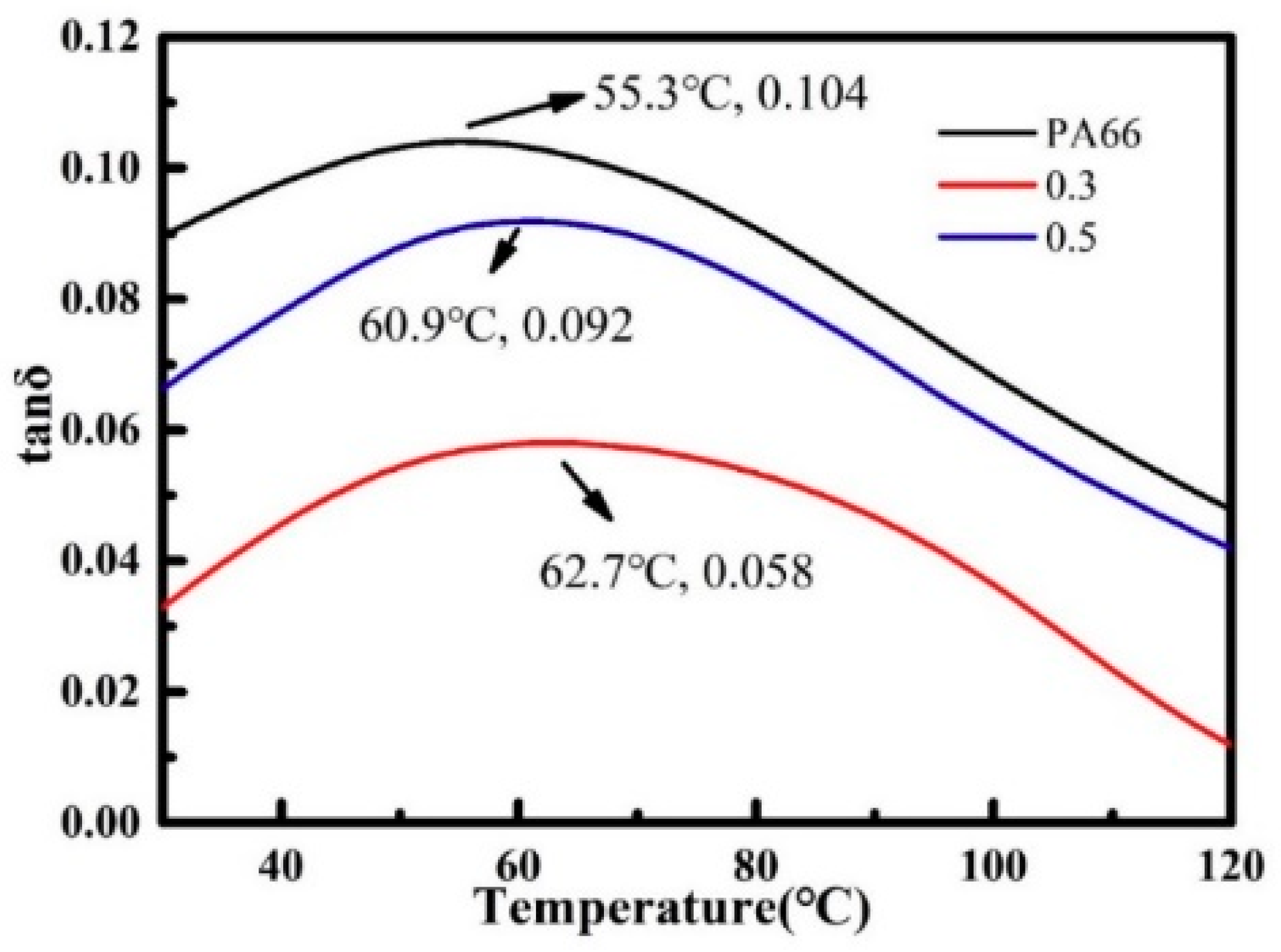 Fibers 07 00069 g008 Fibers 07 00069 g008