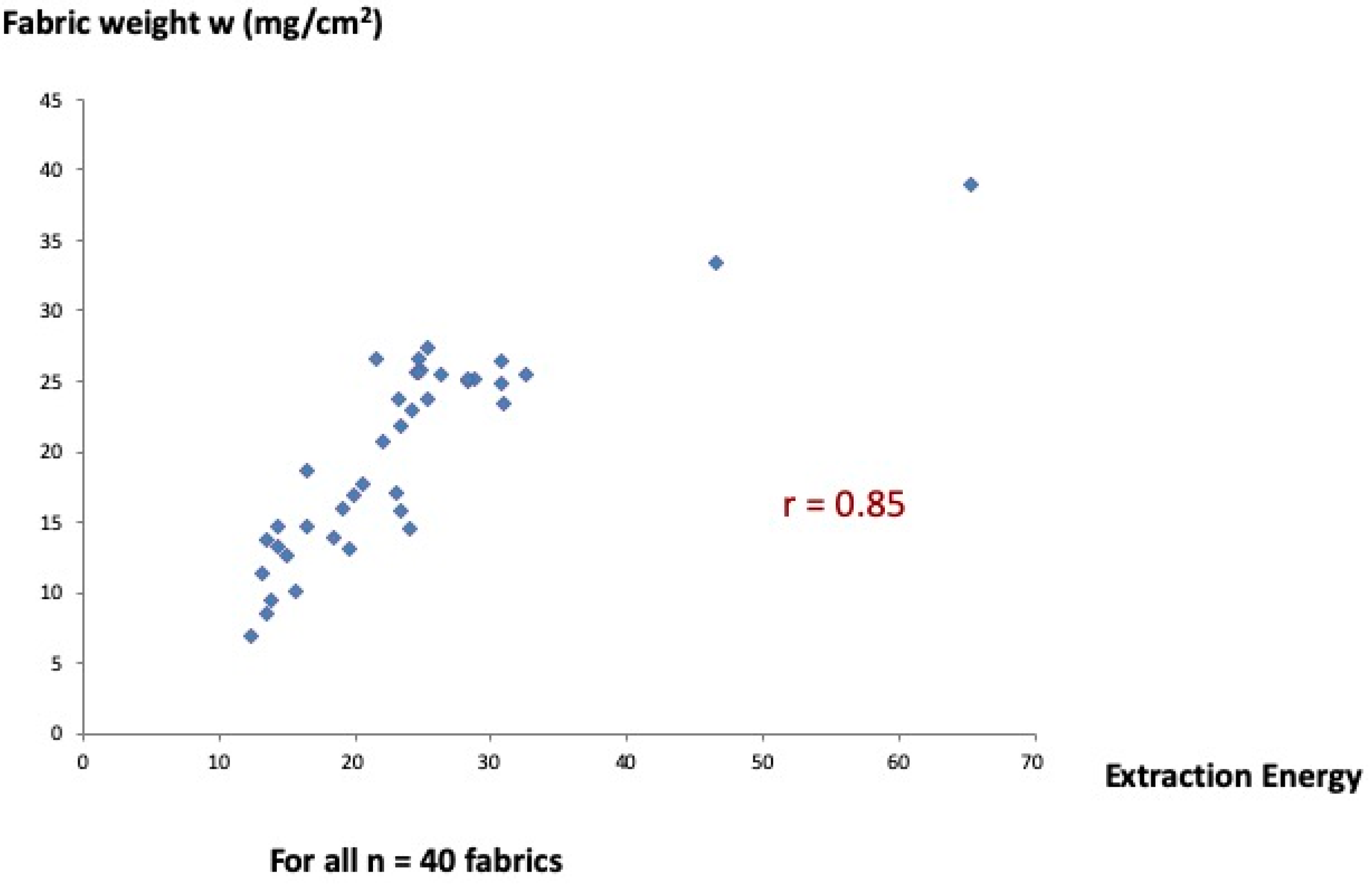 Fibers 07 00070 g002