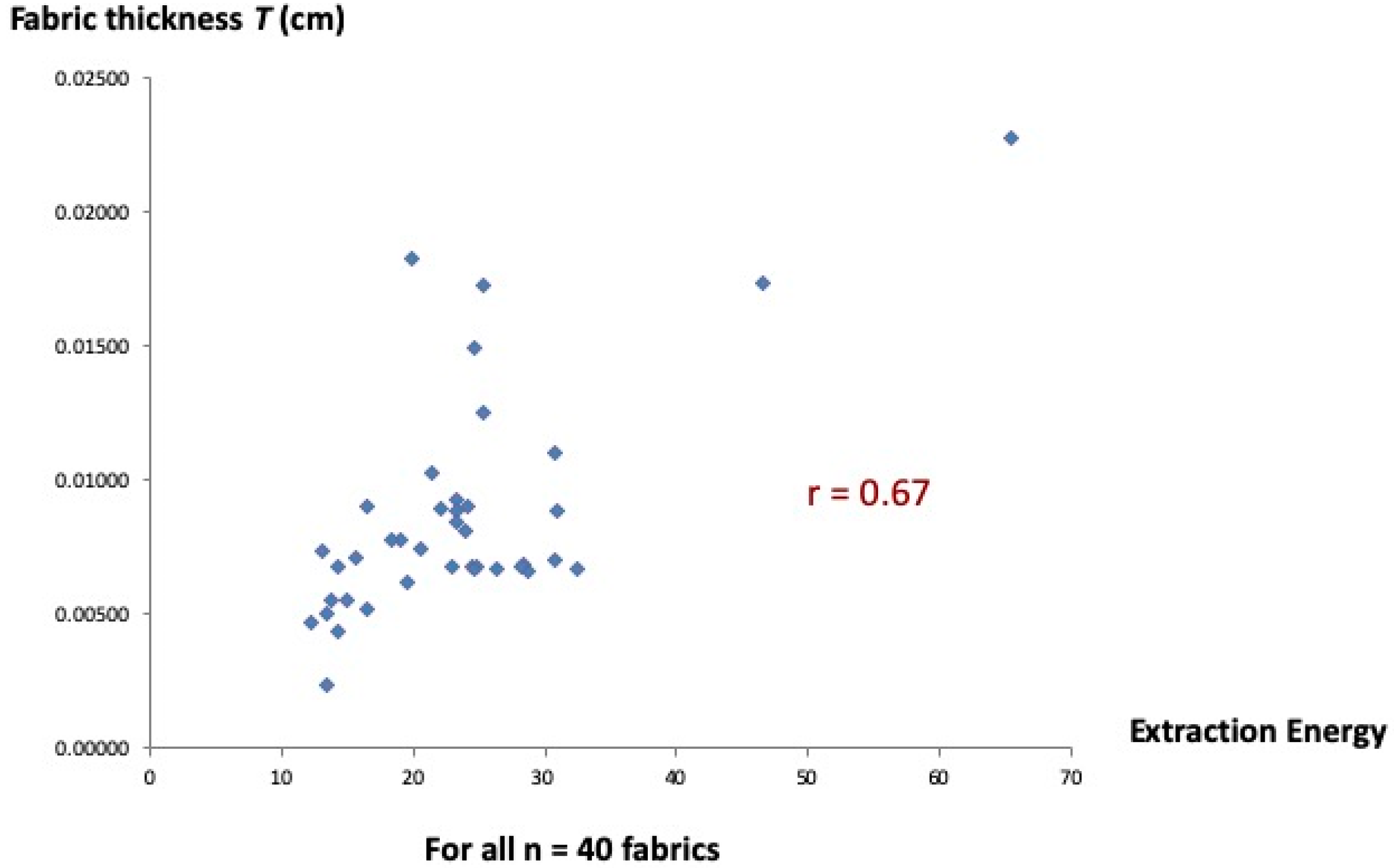Fibers 07 00070 g003