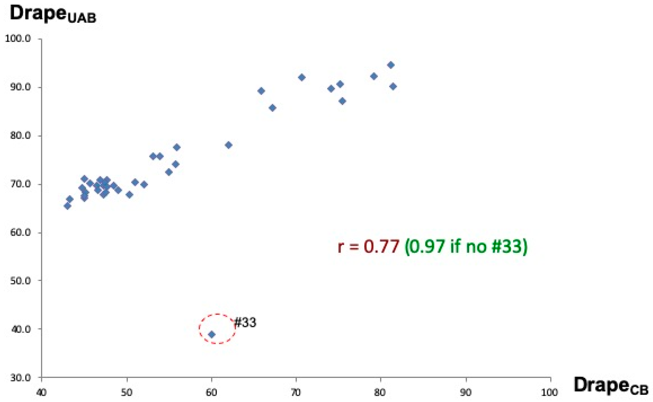 Fibers 07 00070 g006