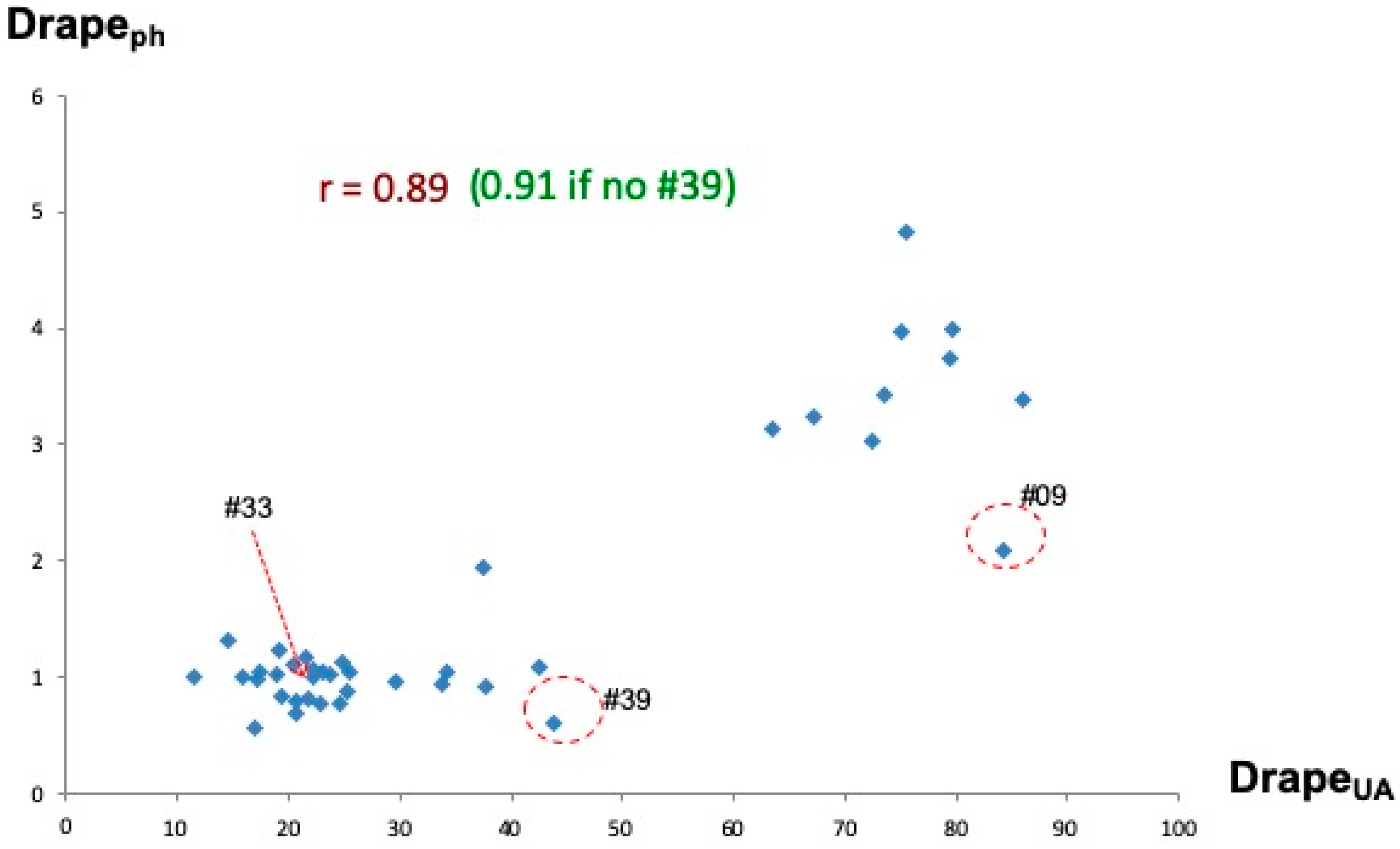 Fibers 07 00070 g008