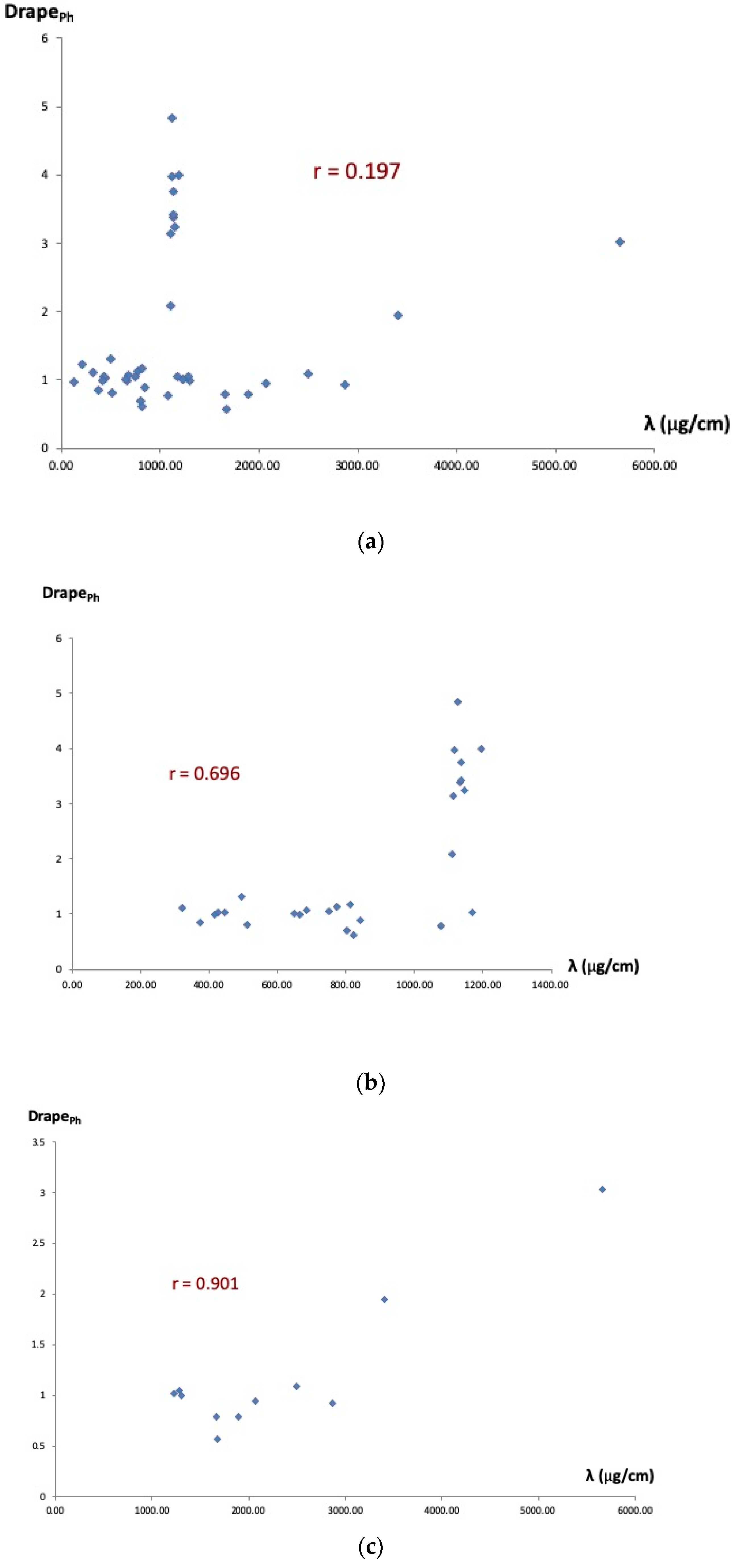 Fibers 07 00070 g009