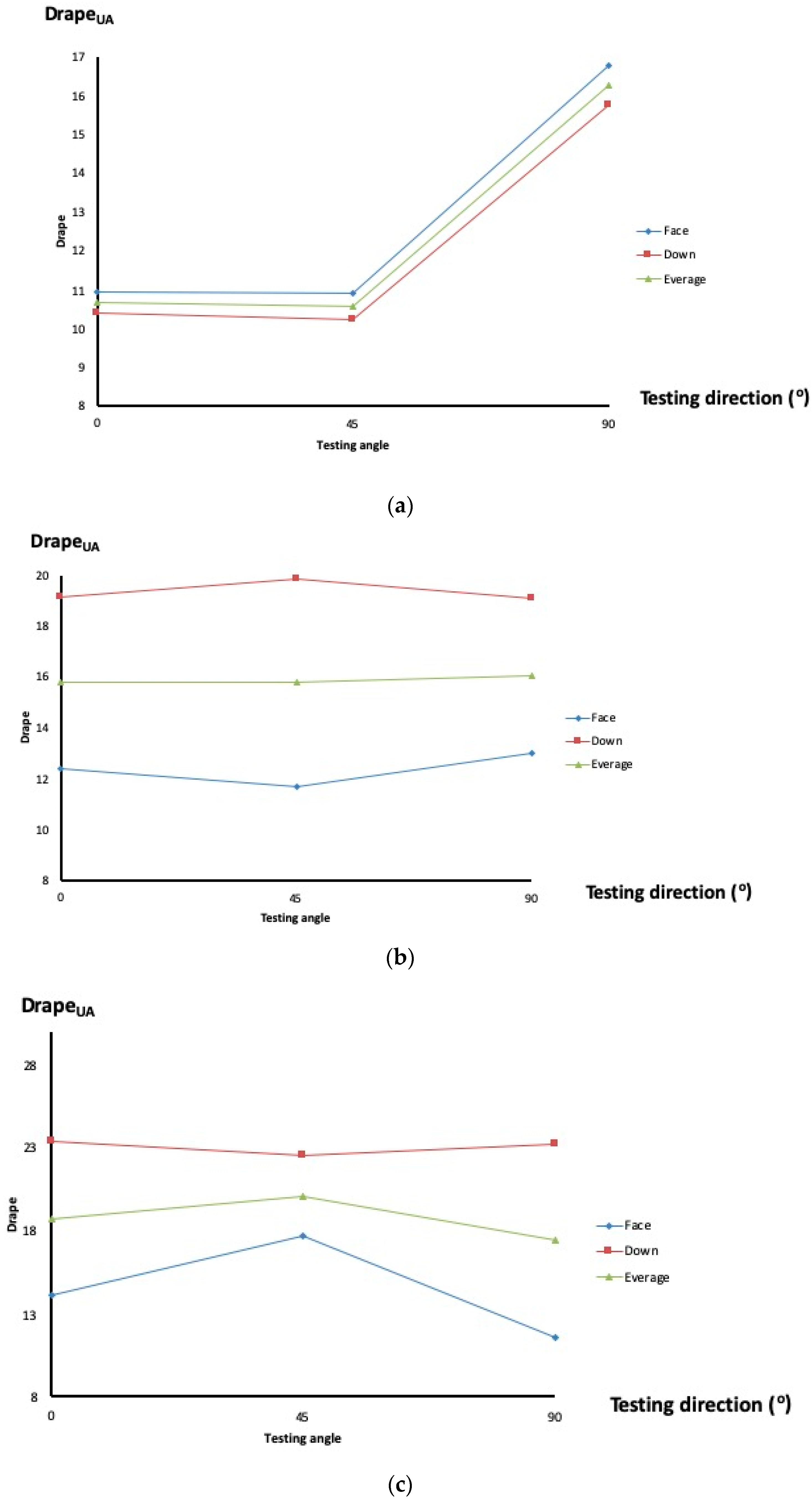 Fibers 07 00070 g010a