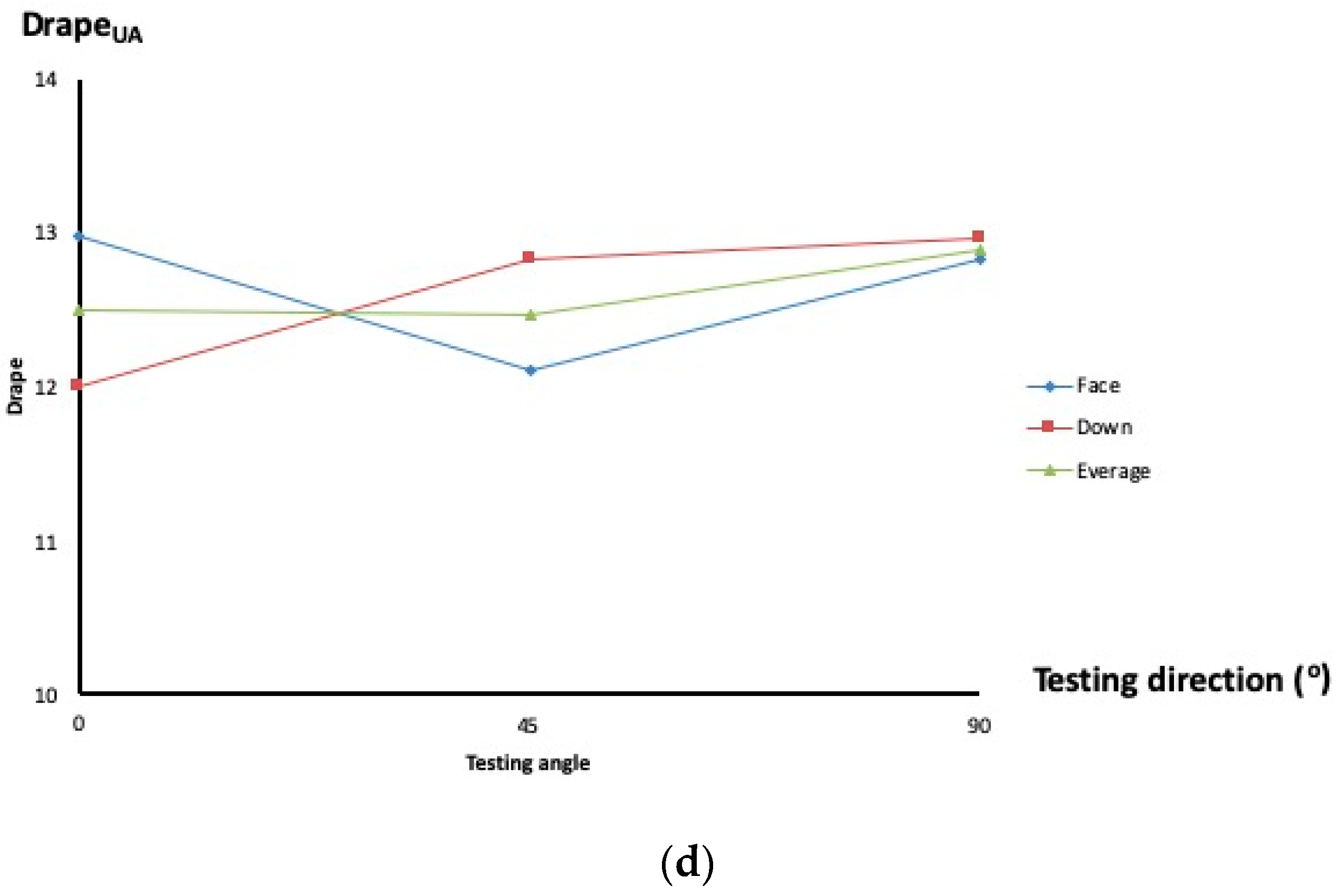 Fibers 07 00070 g010b
