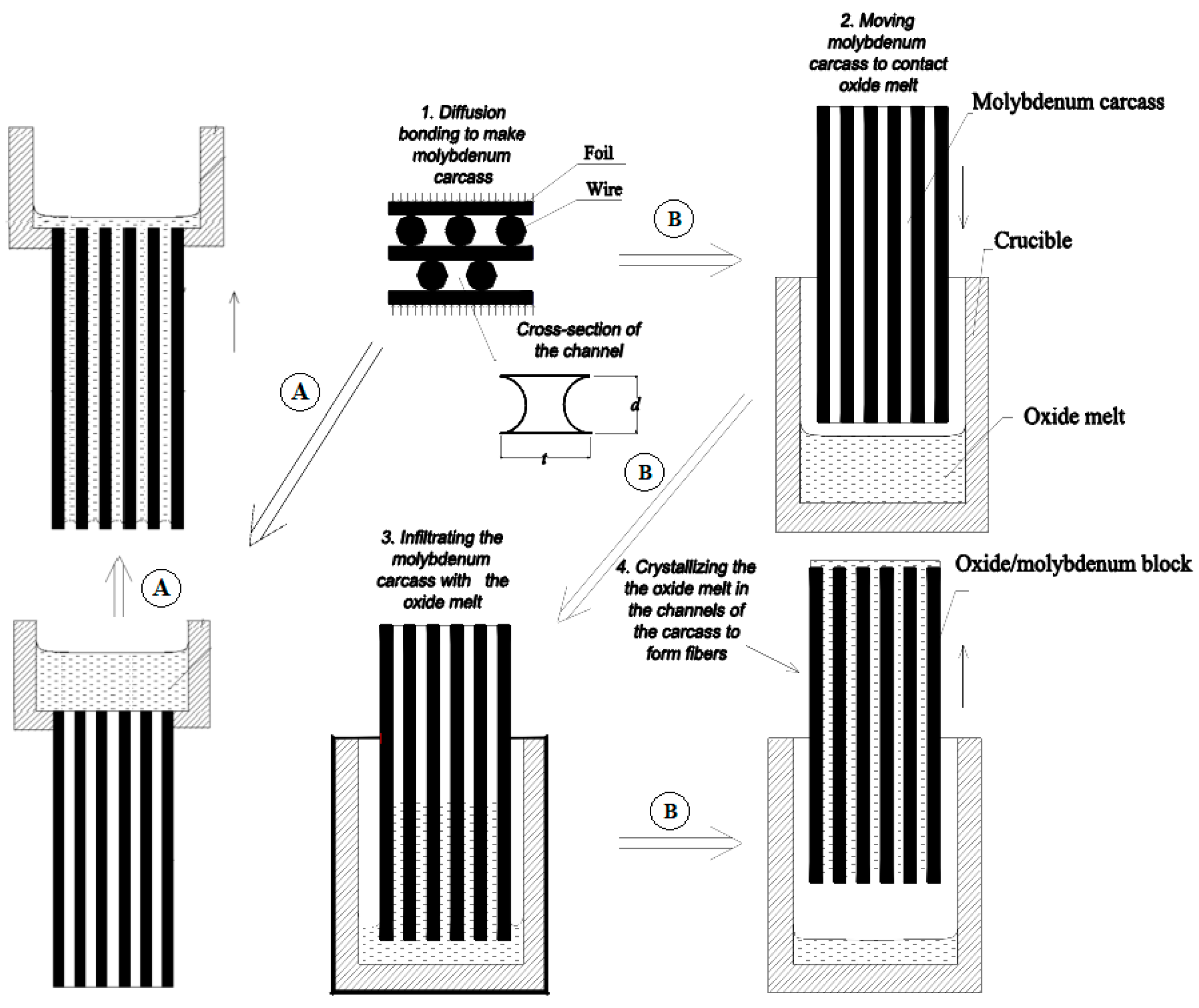 Fibers 07 00071 g002