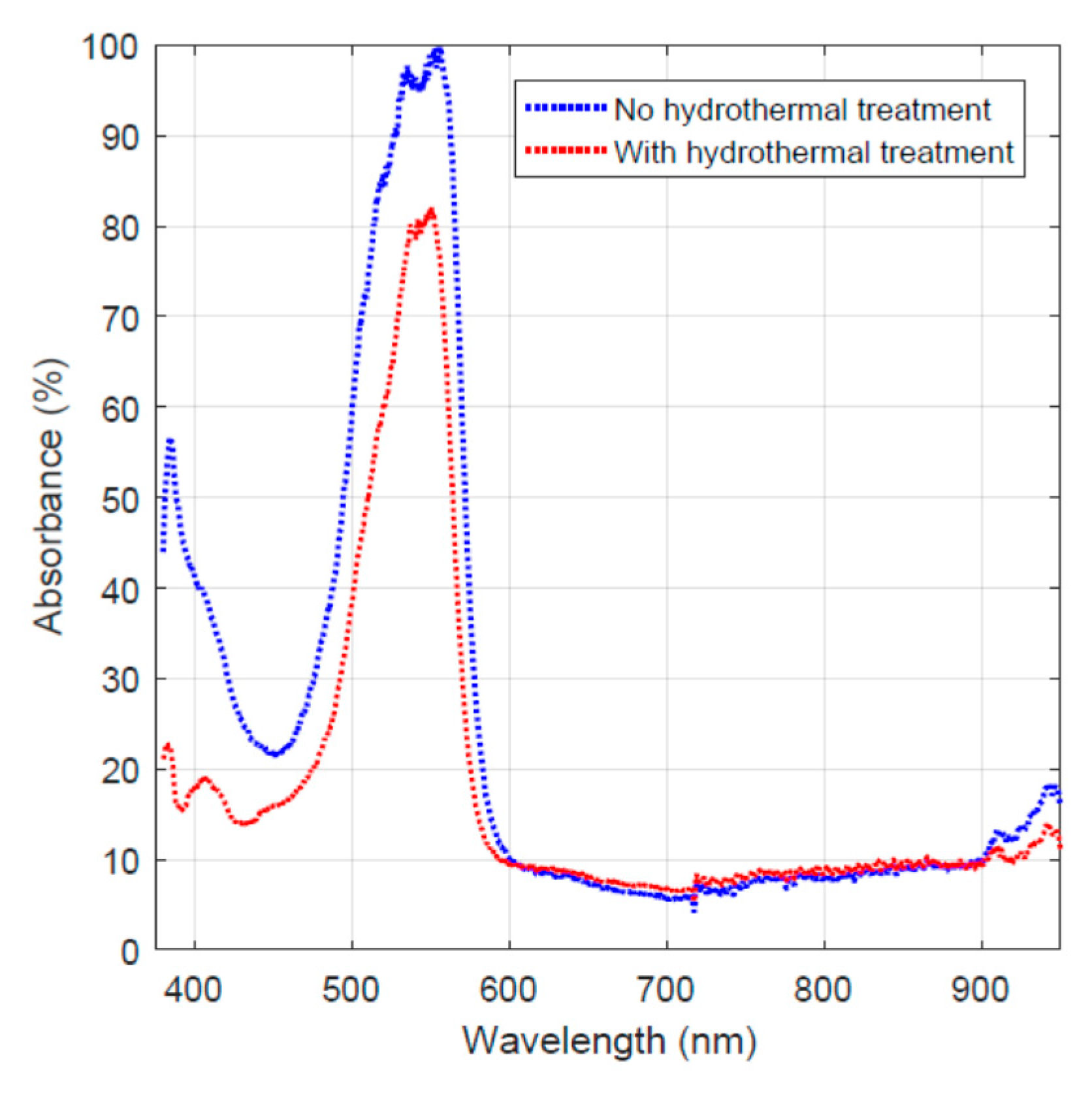 Fibers 07 00074 g005