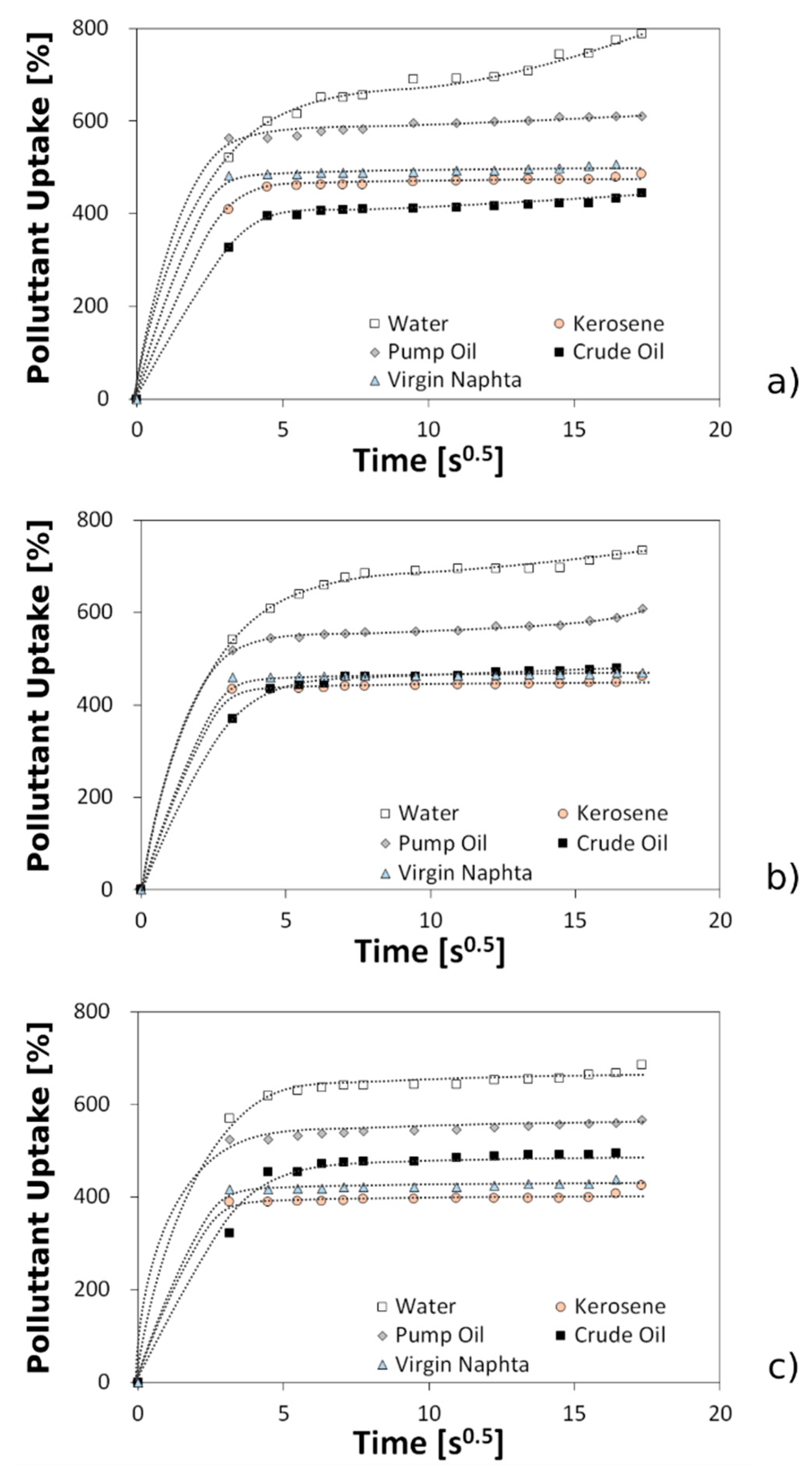 Fibers 07 00075 g003