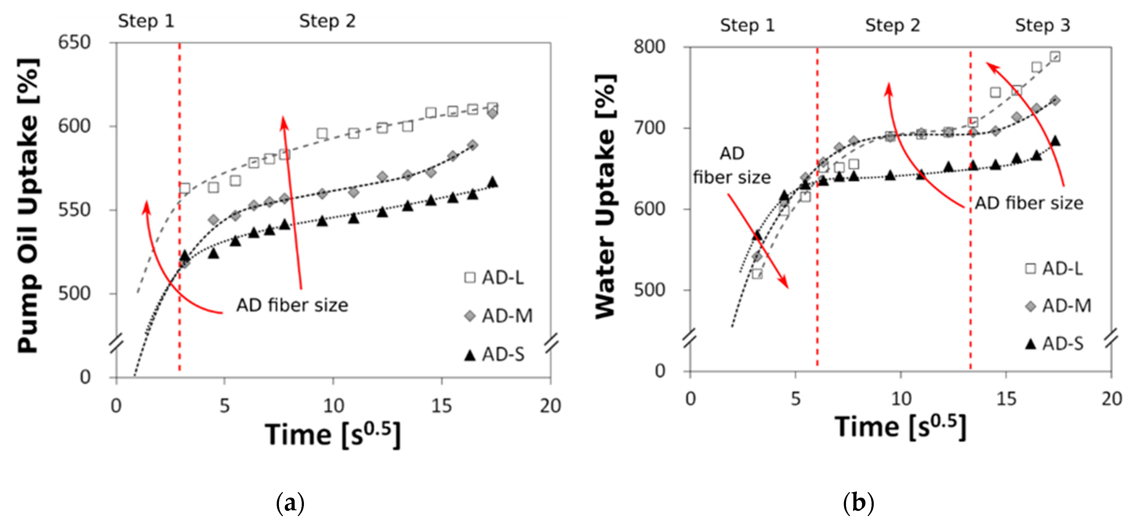Fibers 07 00075 g004