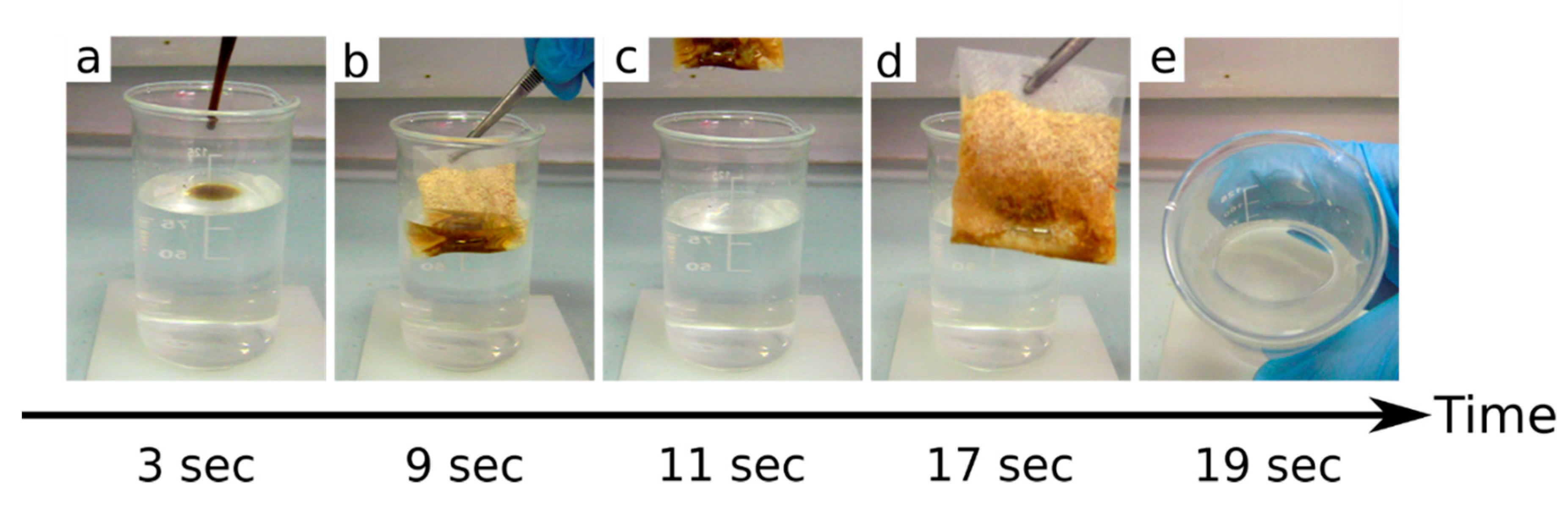 Fibers 07 00075 g007