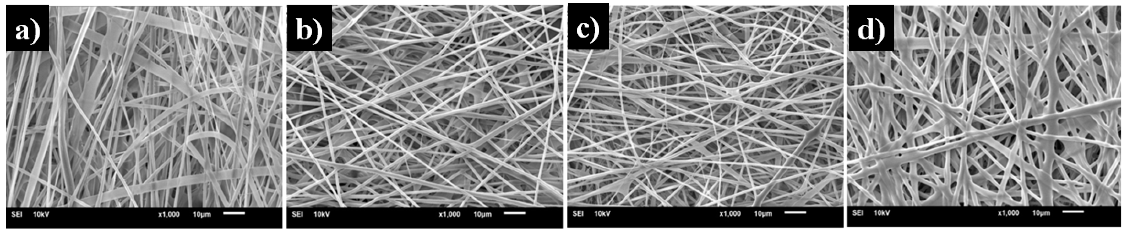 Fibers 07 00076 g003