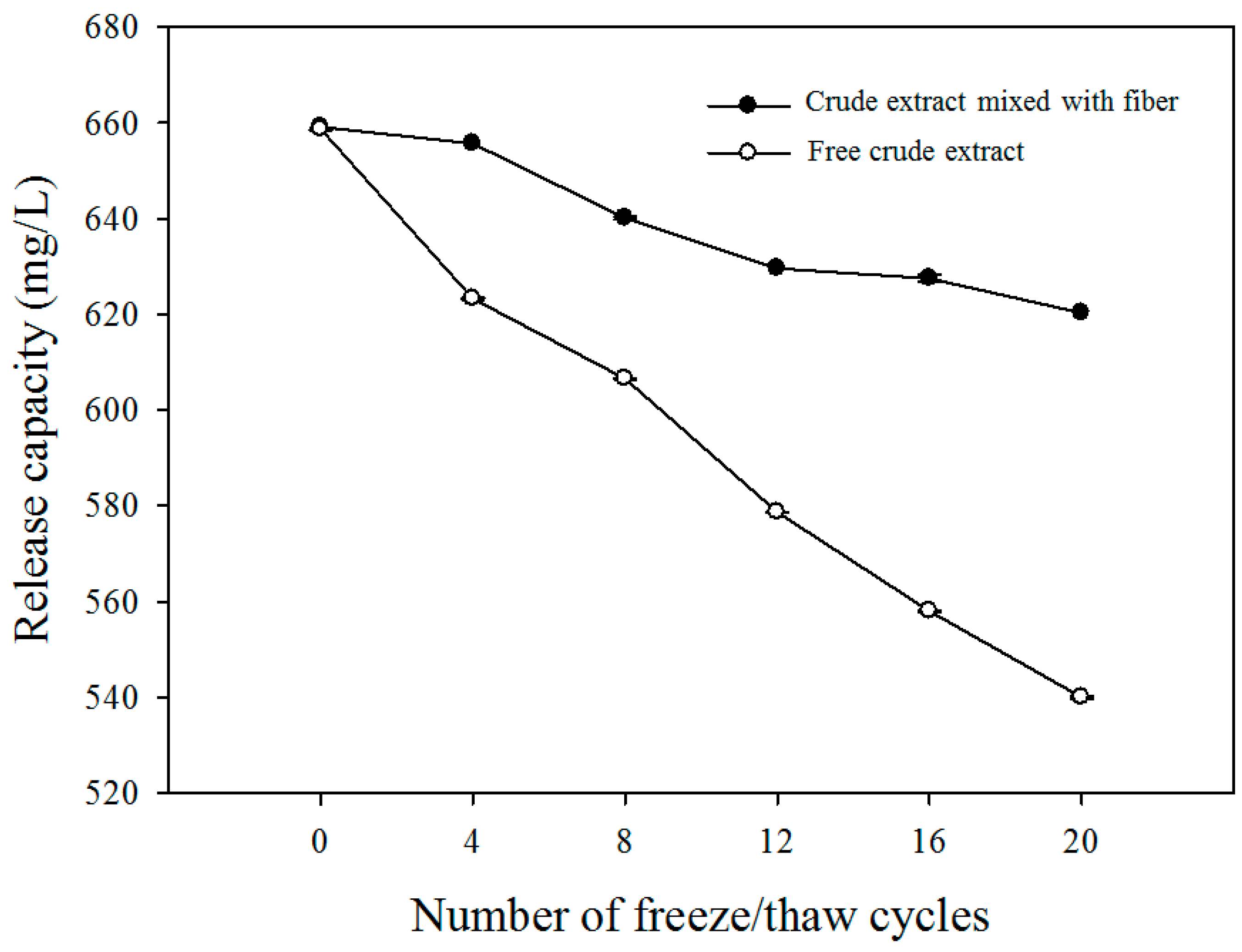 Fibers 07 00076 g007