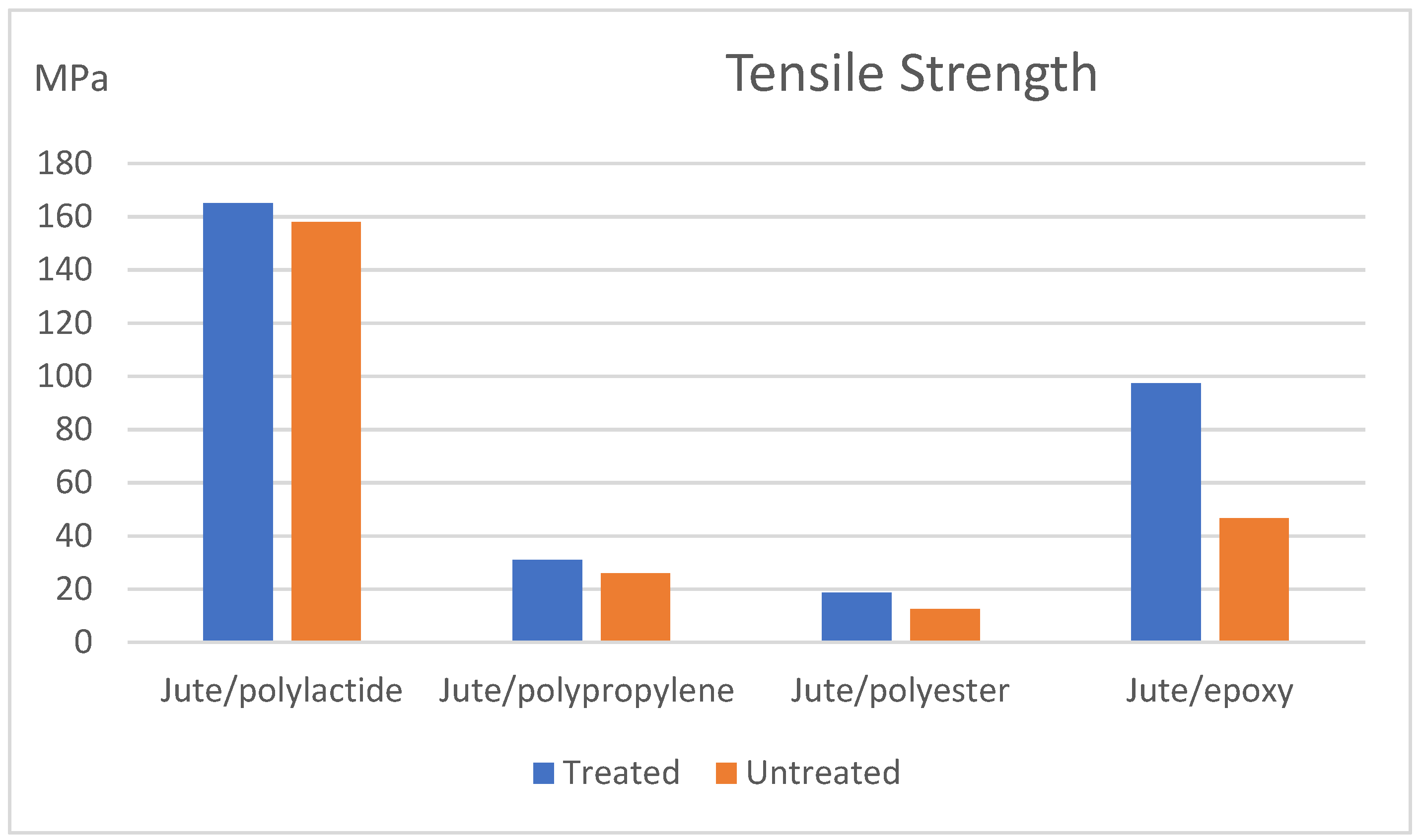 Fibers 07 00077 g003 Fibers 07 00077 g003