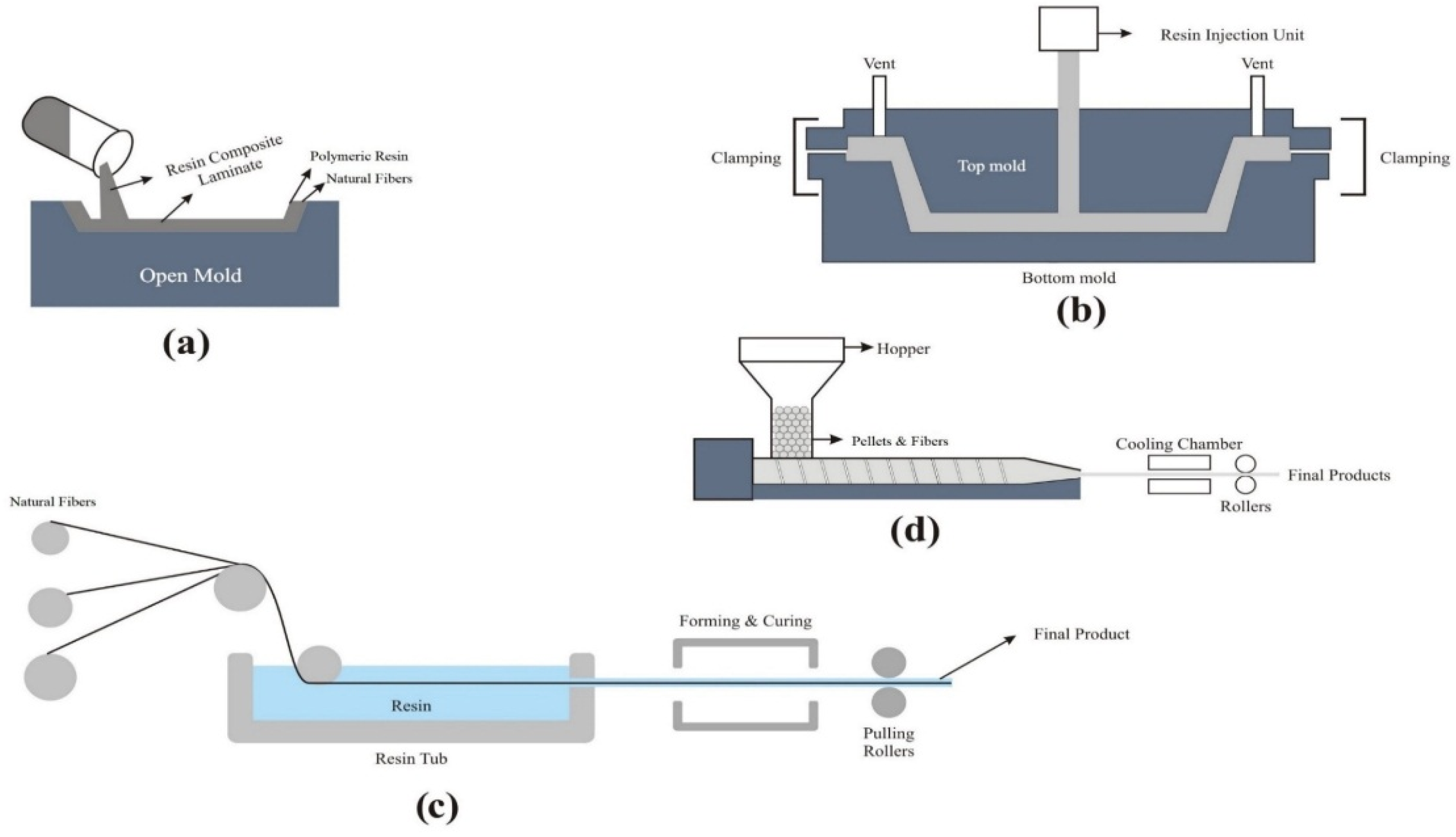 Fibers 07 00077 g005 Fibers 07 00077 g005