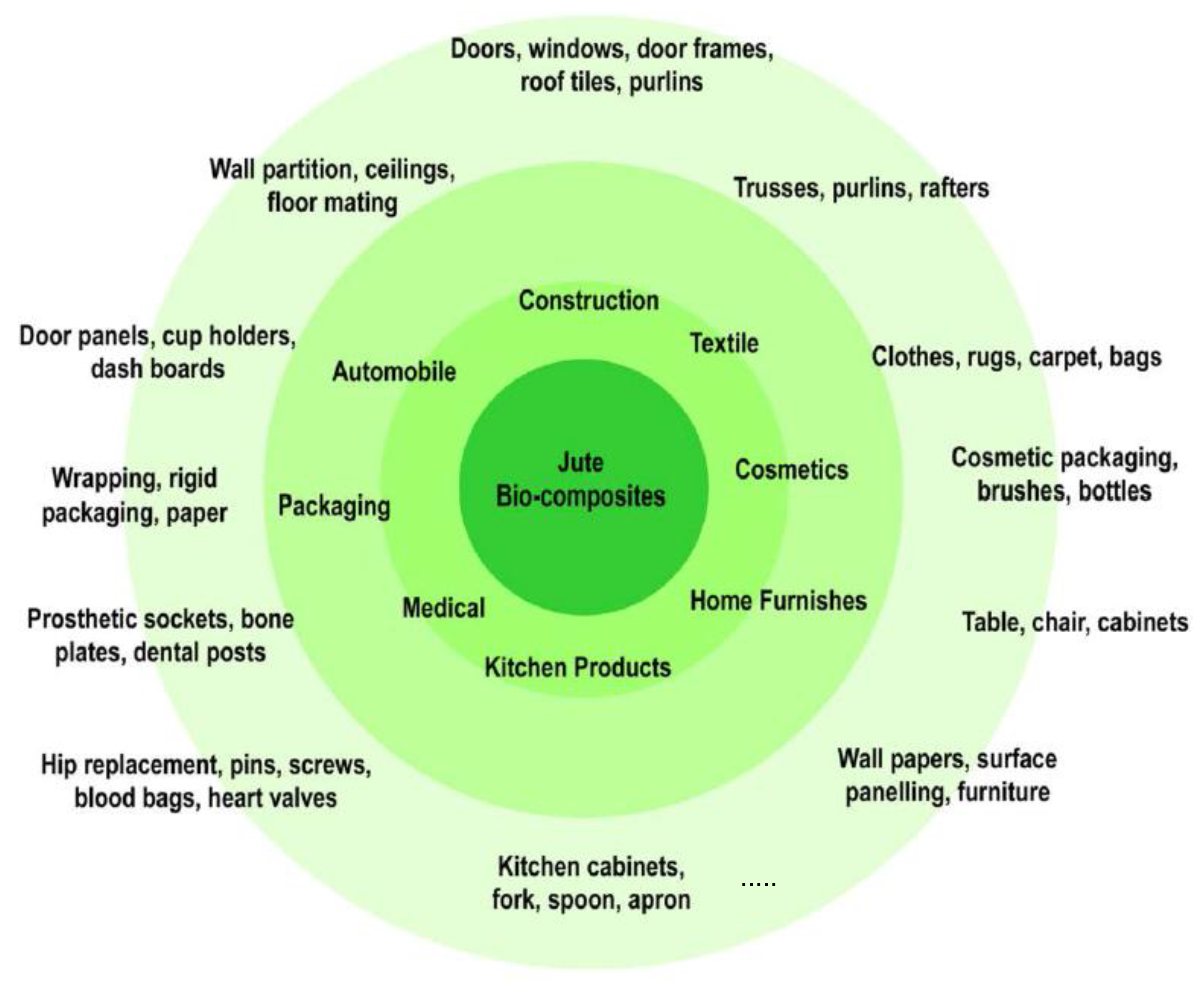 Fibers 07 00077 g006 Fibers 07 00077 g006