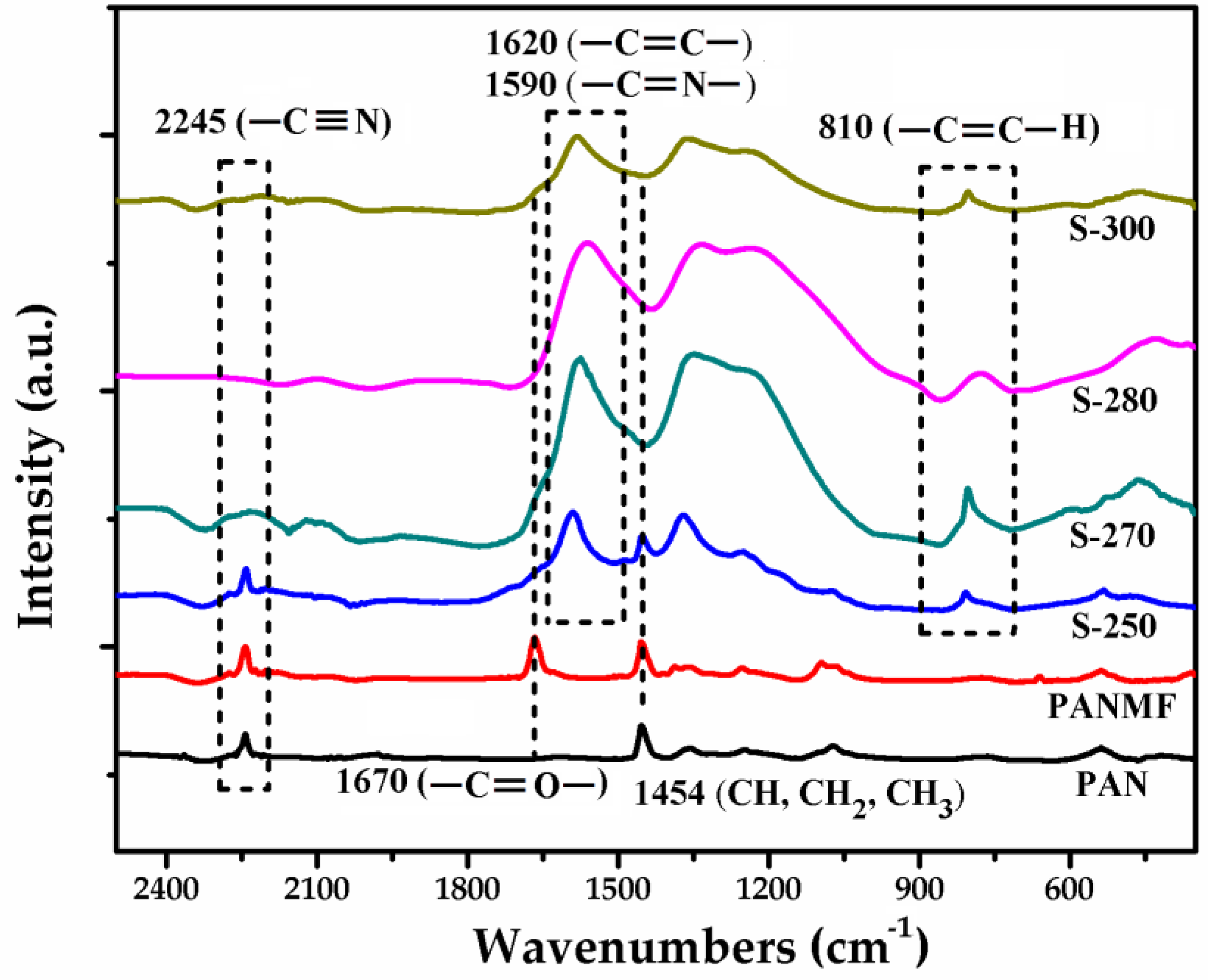 Fibers 07 00081 g001 Fibers 07 00081 g001
