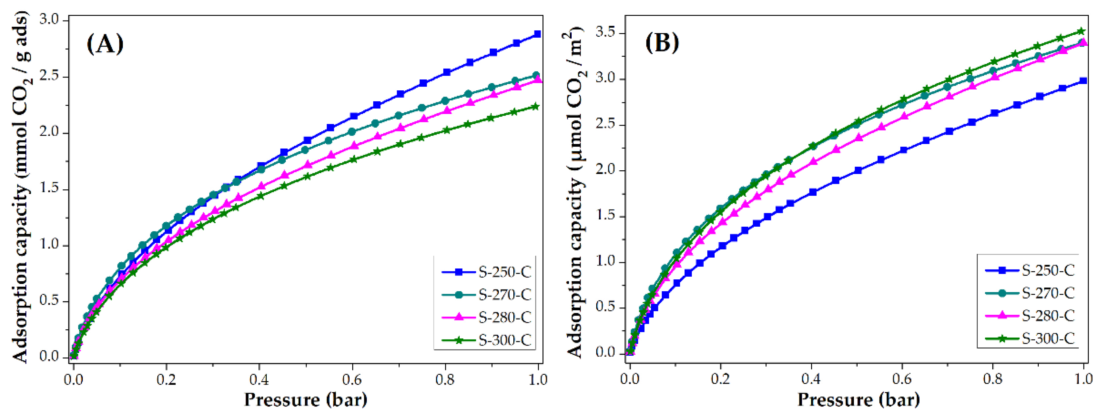 Fibers 07 00081 g004 Fibers 07 00081 g004