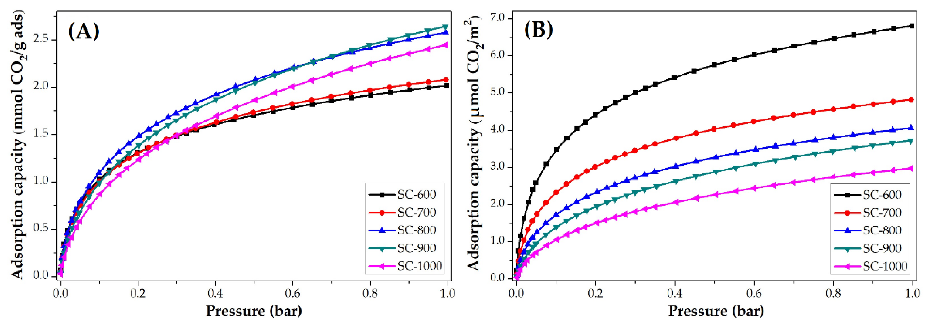 Fibers 07 00081 g007 Fibers 07 00081 g007