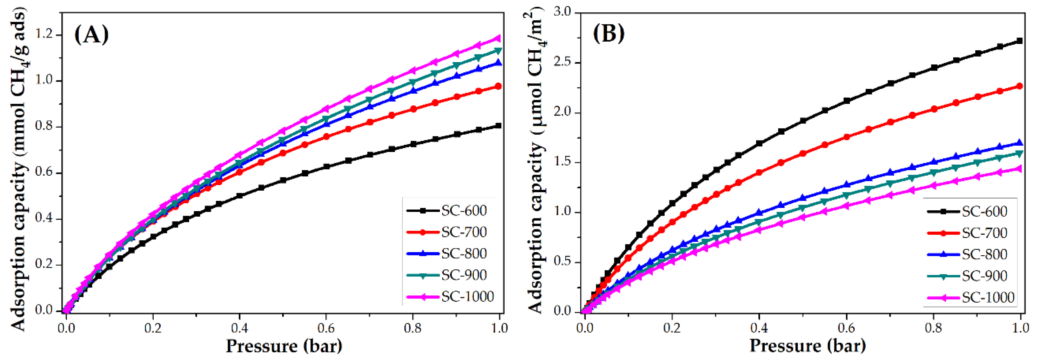 Fibers 07 00081 g008 Fibers 07 00081 g008