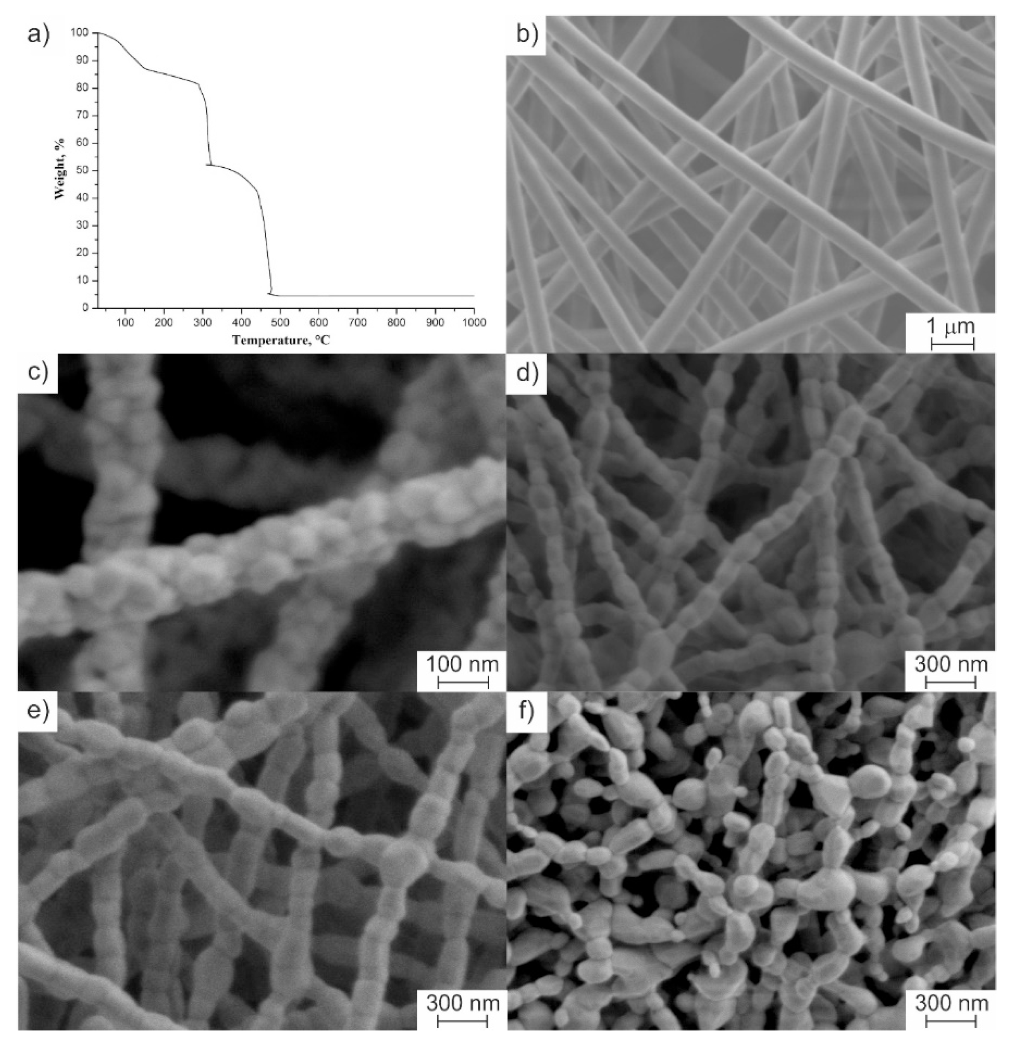 Fibers 07 00082 g001