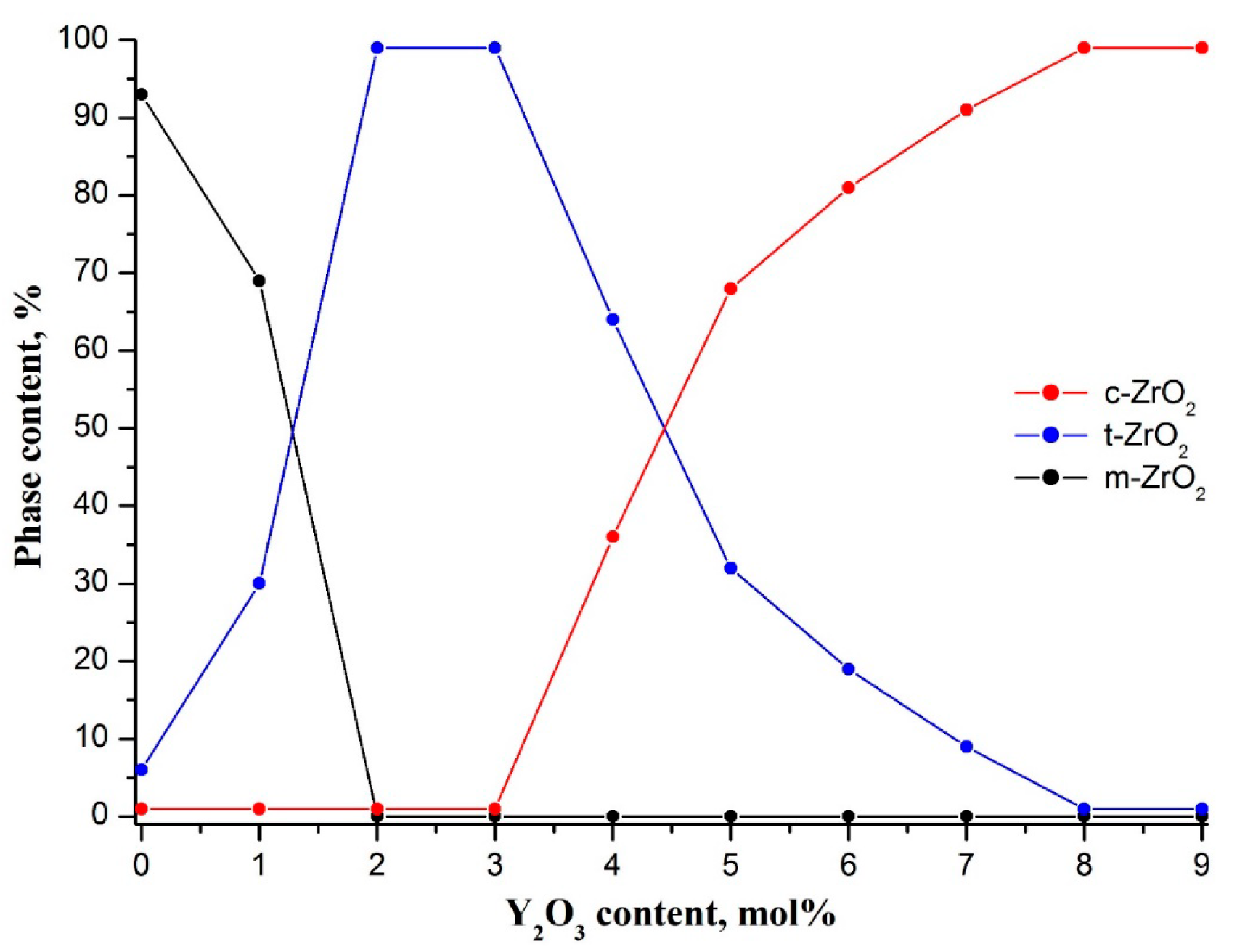 Fibers 07 00082 g003