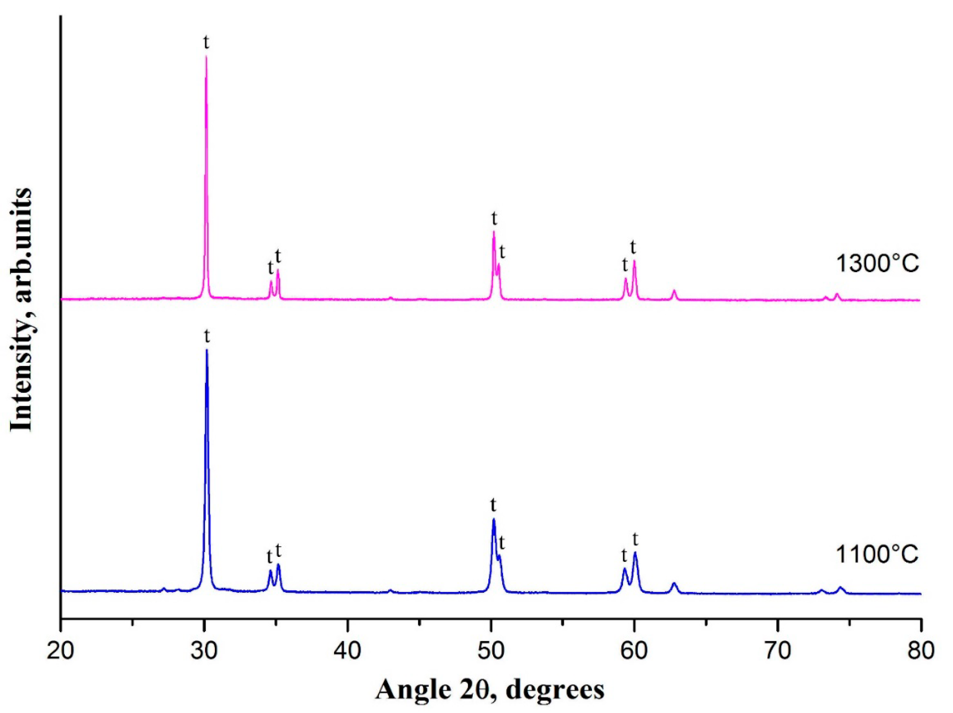 Fibers 07 00082 g004