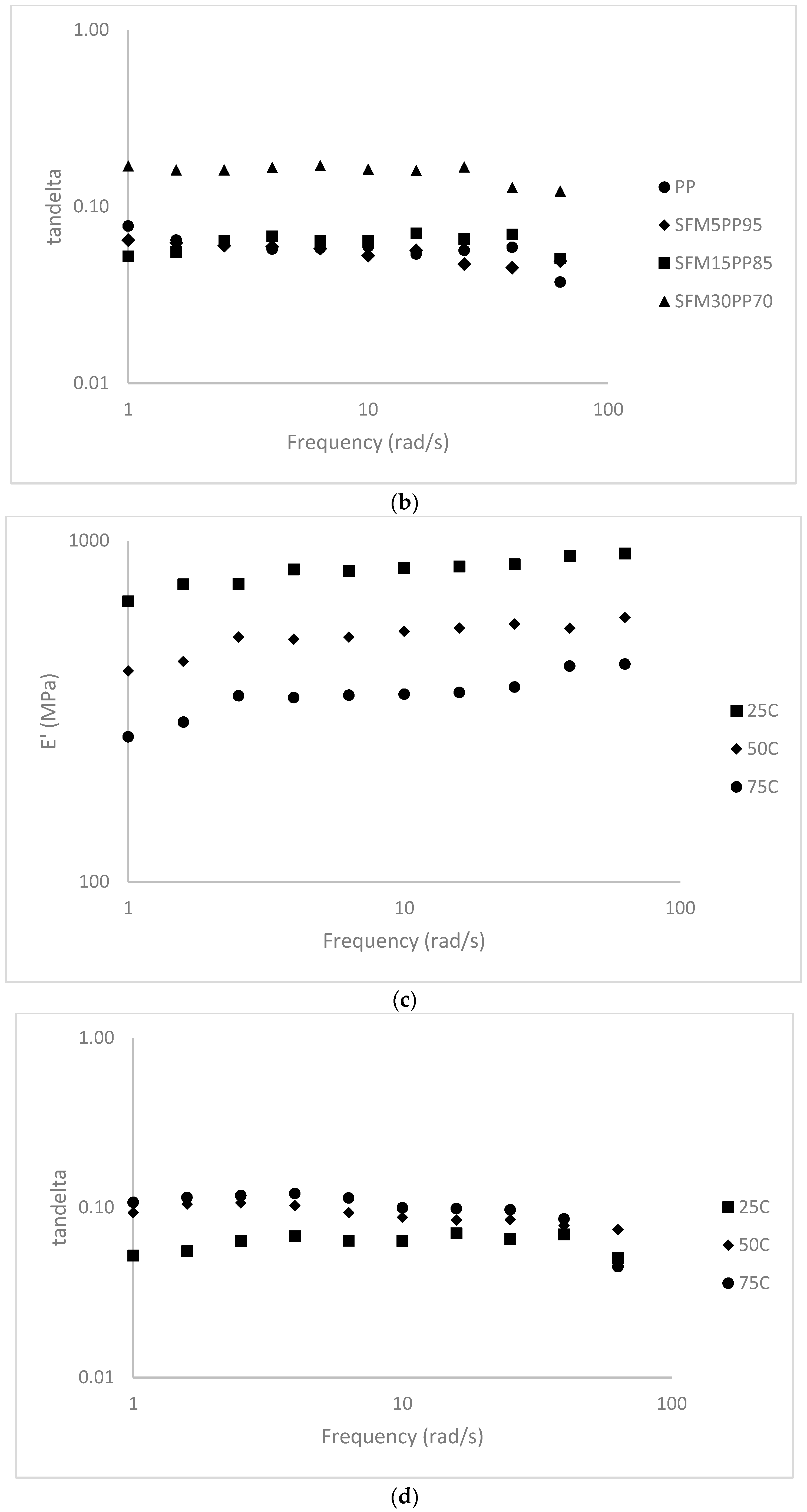 Fibers 07 00083 g008b