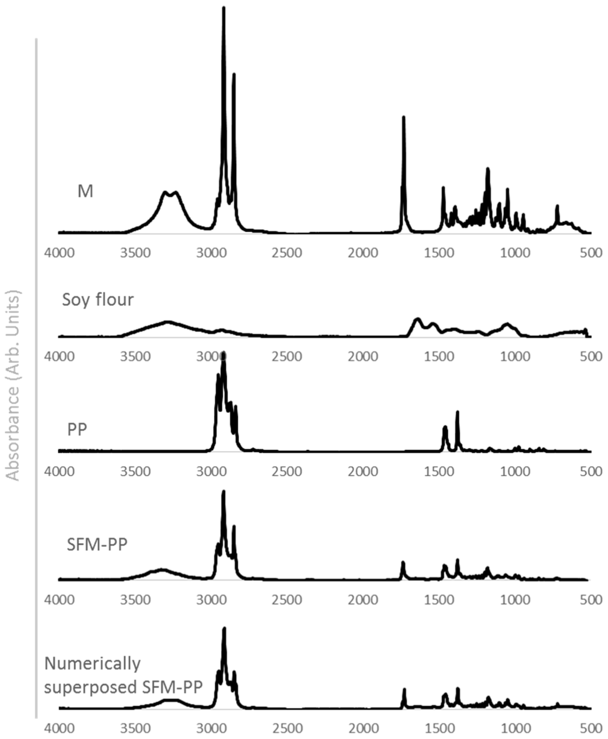 Fibers 07 00083 g009