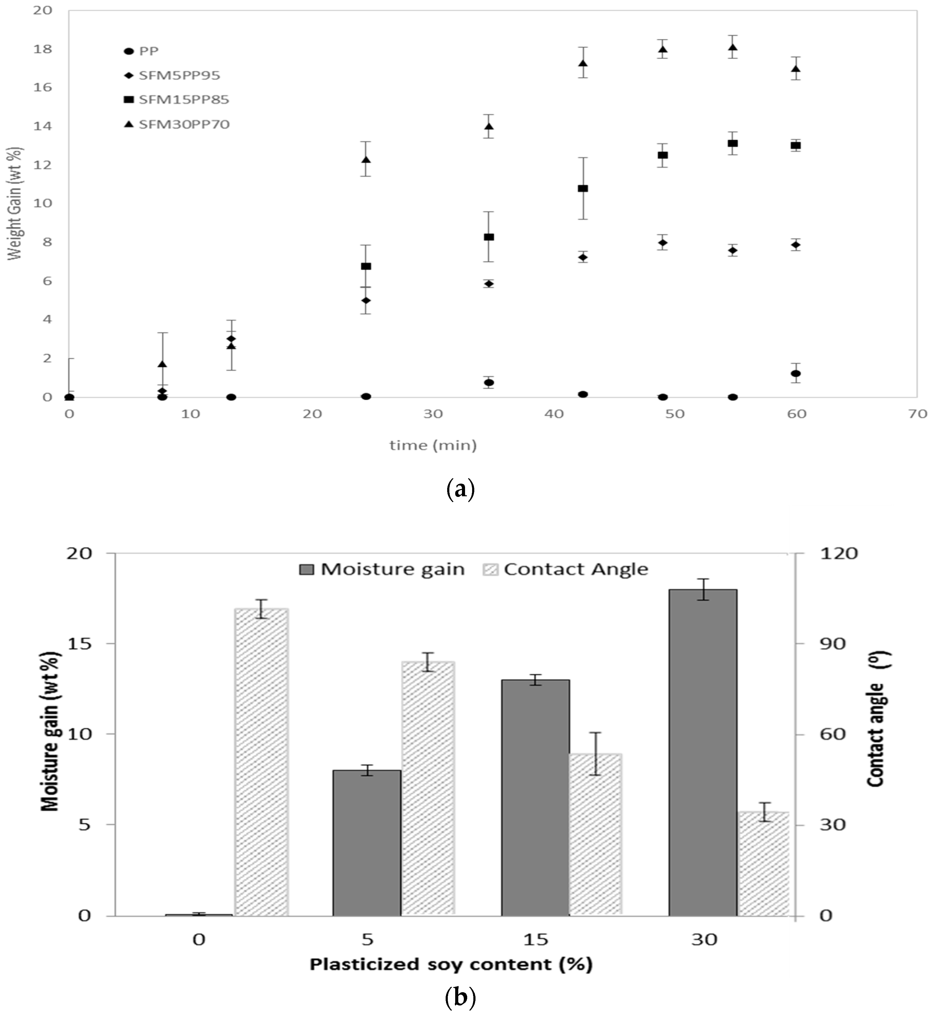 Fibers 07 00083 g010