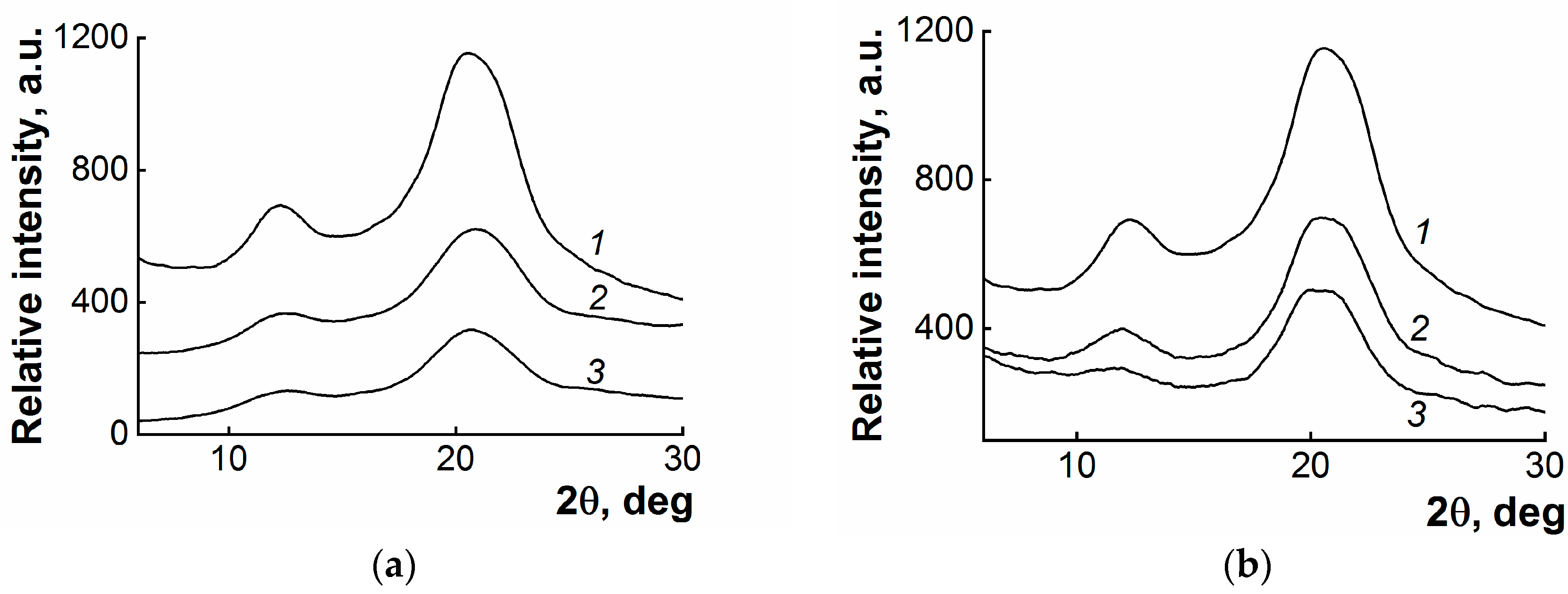 Fibers 07 00084 g003a