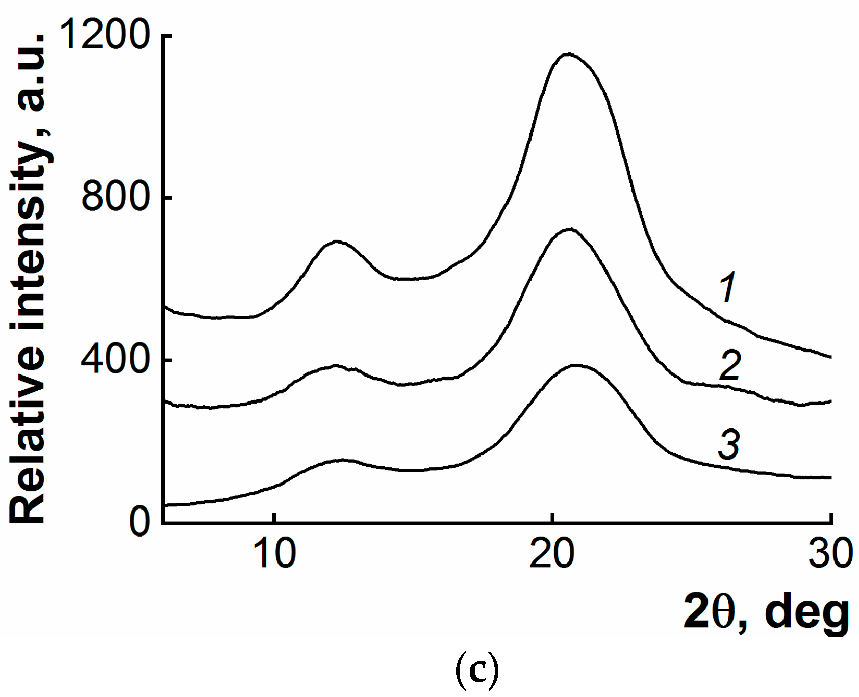 Fibers 07 00084 g003b