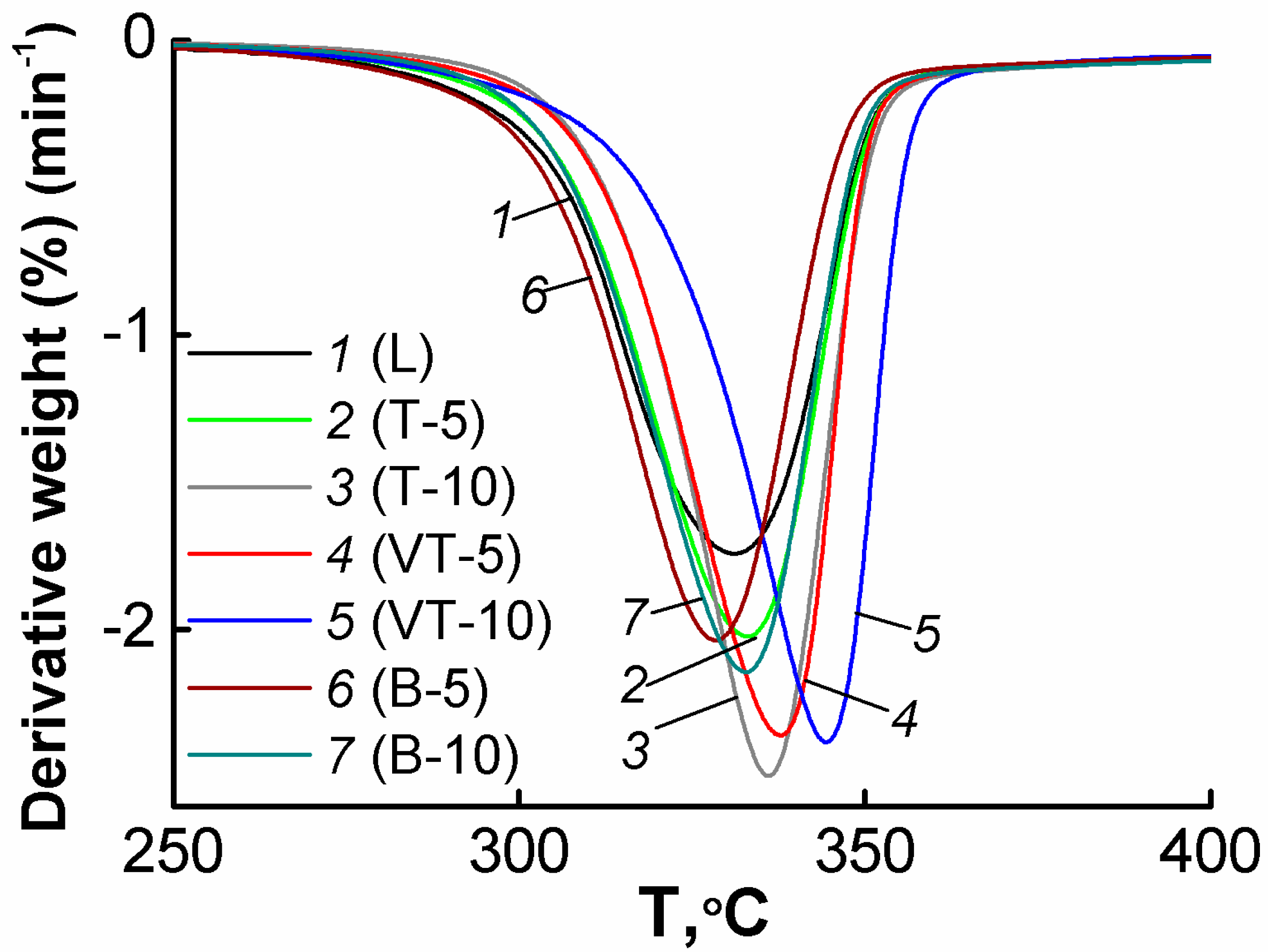 Fibers 07 00084 g005
