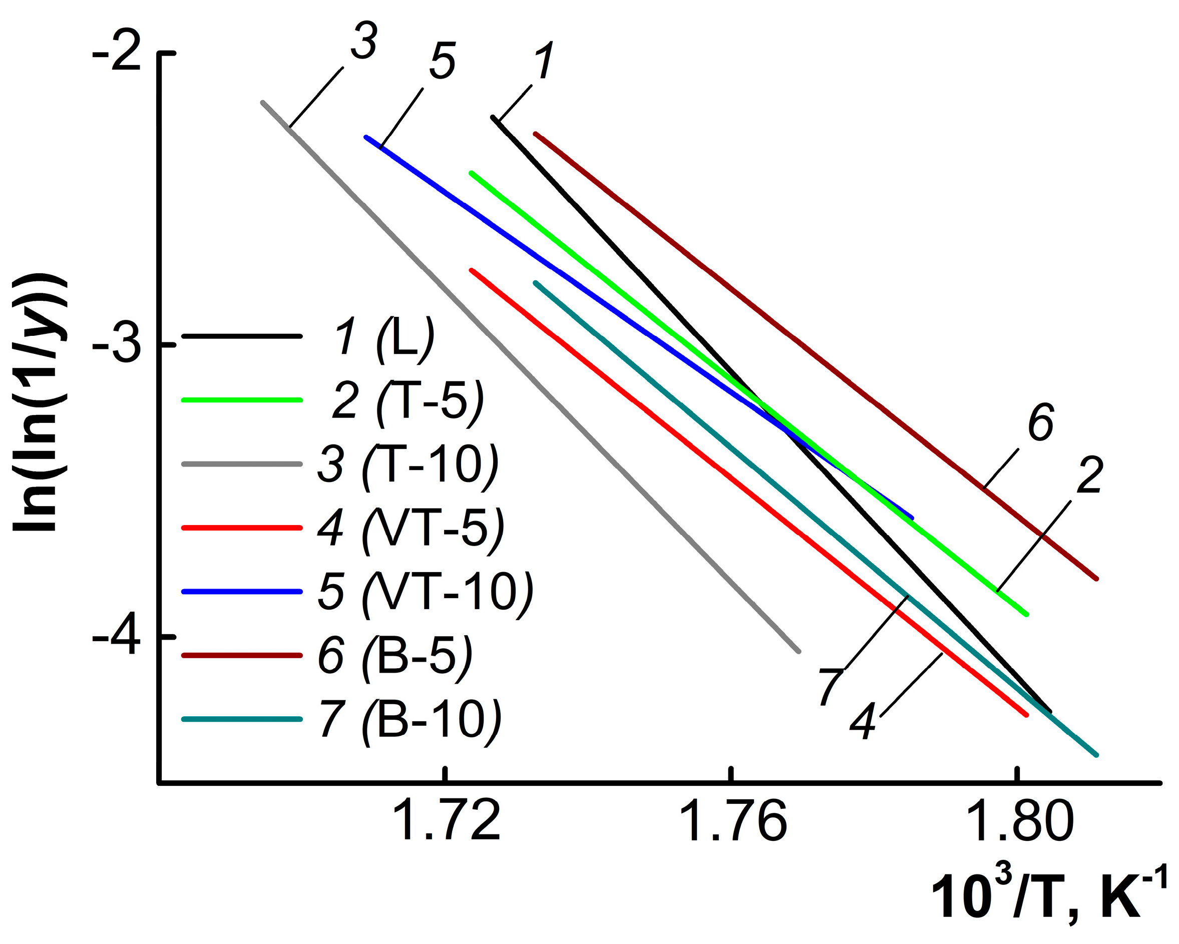 Fibers 07 00084 g006
