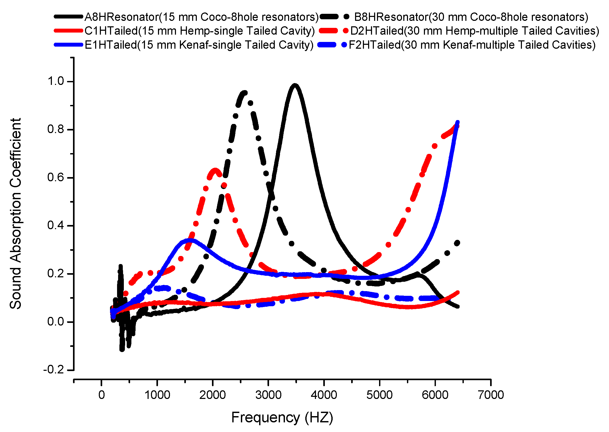 Fibers 07 00085 g006 Fibers 07 00085 g006