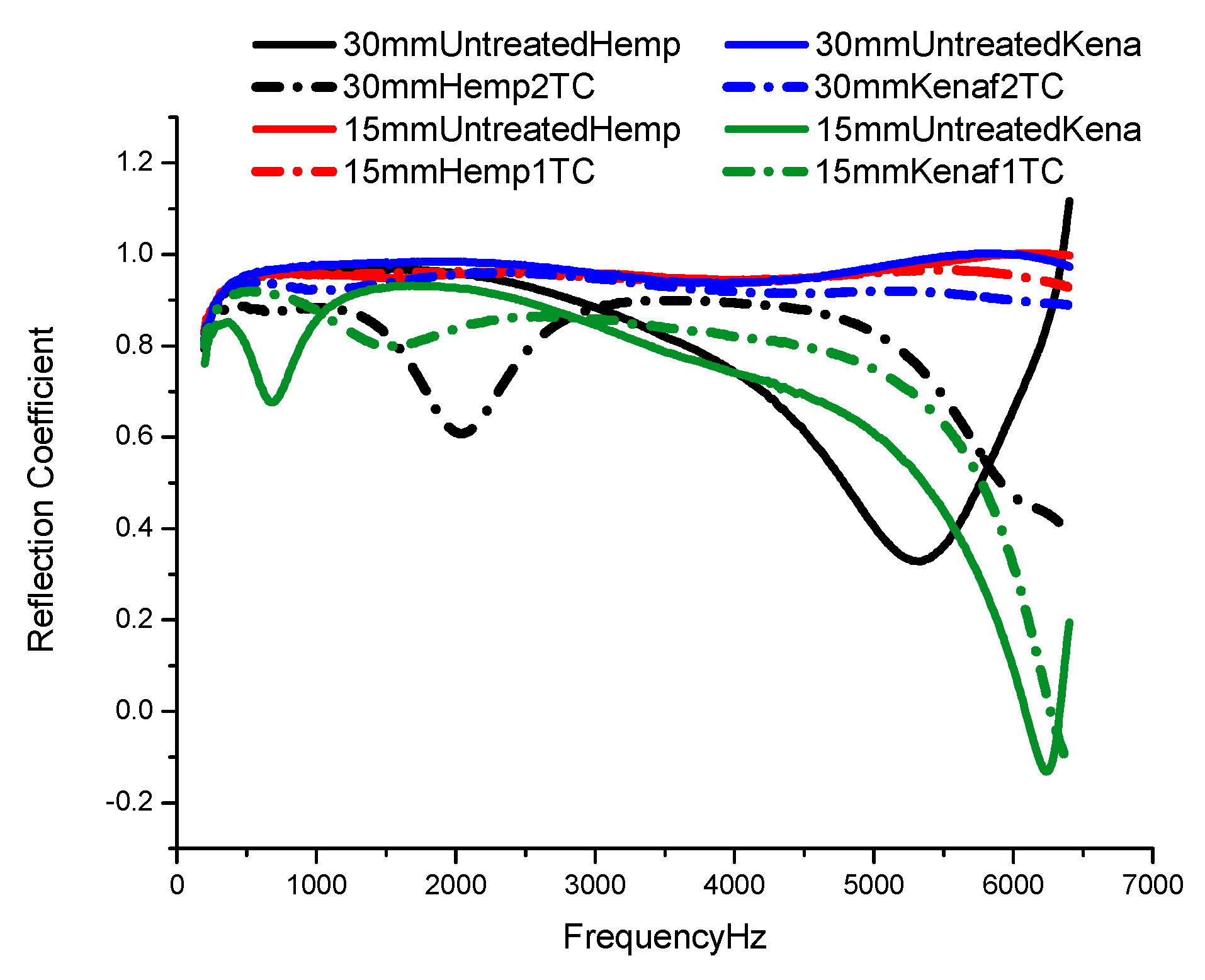 Fibers 07 00085 g014 Fibers 07 00085 g014