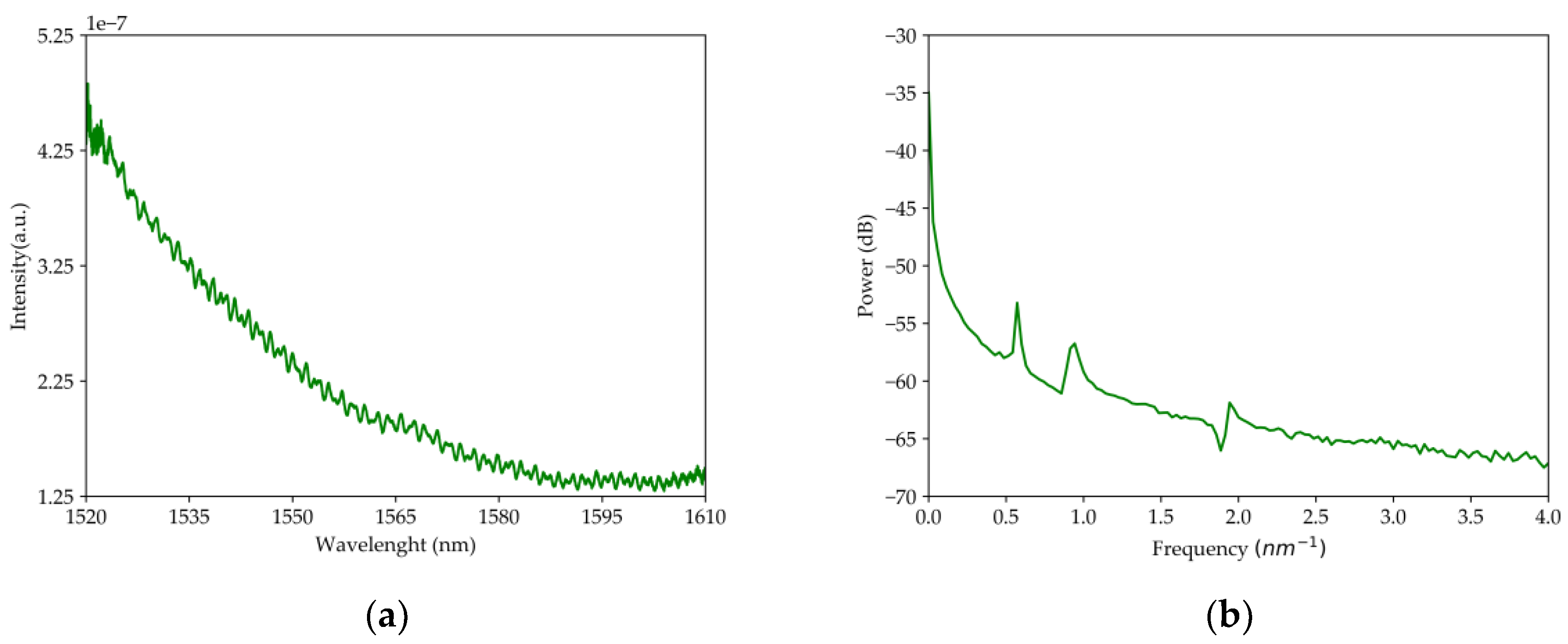 Fibers 07 00087 g003