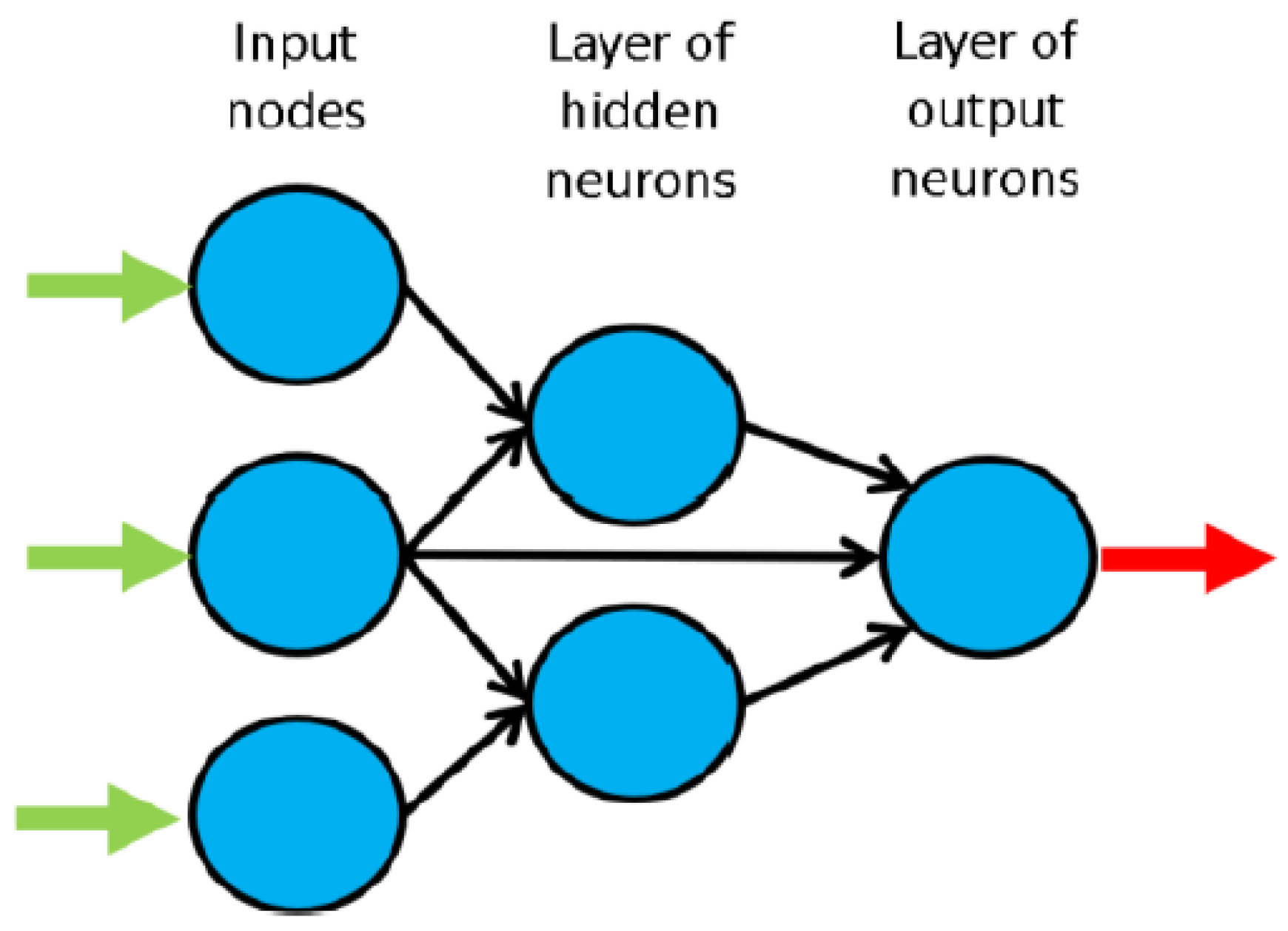 Fibers 07 00088 g003